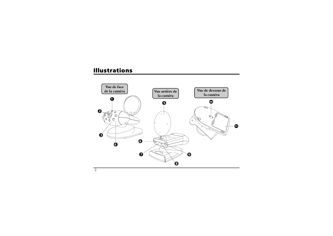 SVAT Electronics 2.4 GHz Wireless B/W Security System manual Illustrations 