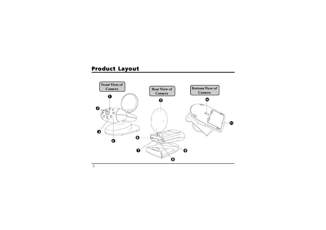 SVAT Electronics 2.4 GHz Wireless B/W Security System manual Product Layout 