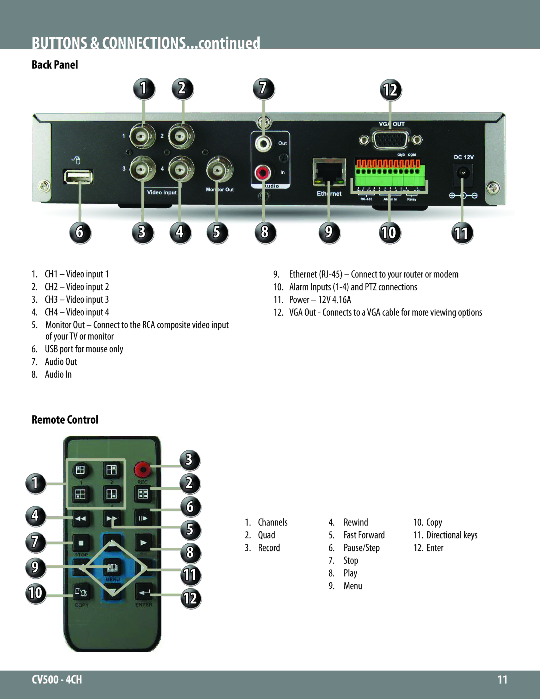 SVAT Electronics 2CV500 - 4CH Buttons & Connections, Channels Rewind Copy Quad, Record Pause/Step Enter Stop Play Menu 