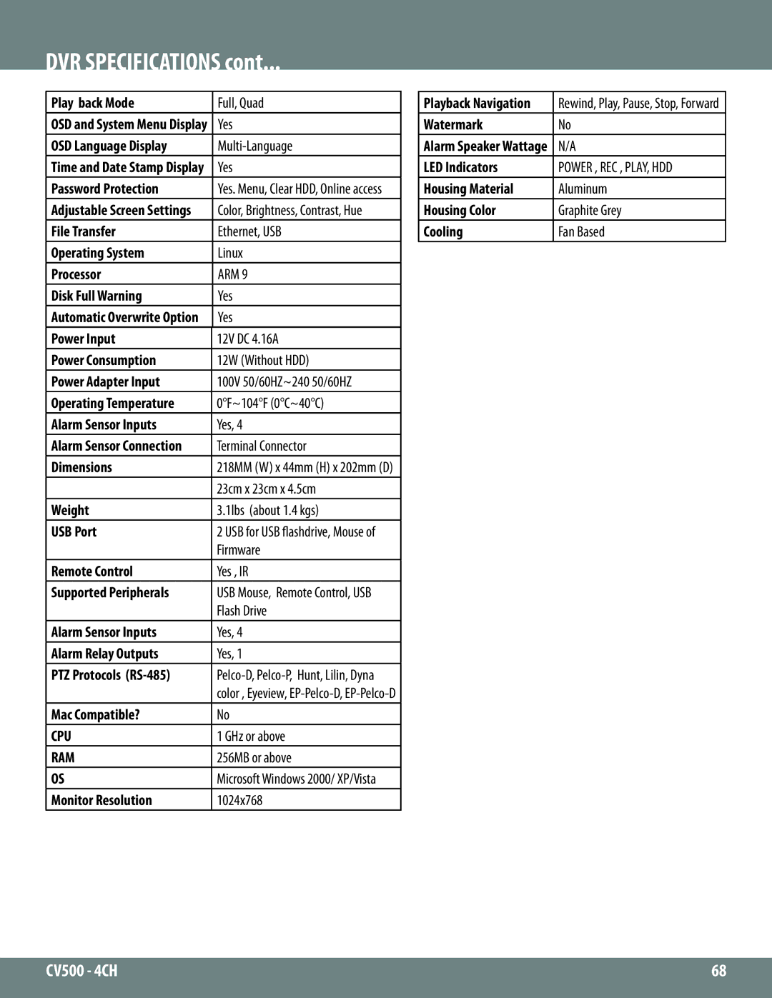 SVAT Electronics 2CV500 - 4CH instruction manual DVR Specifications 