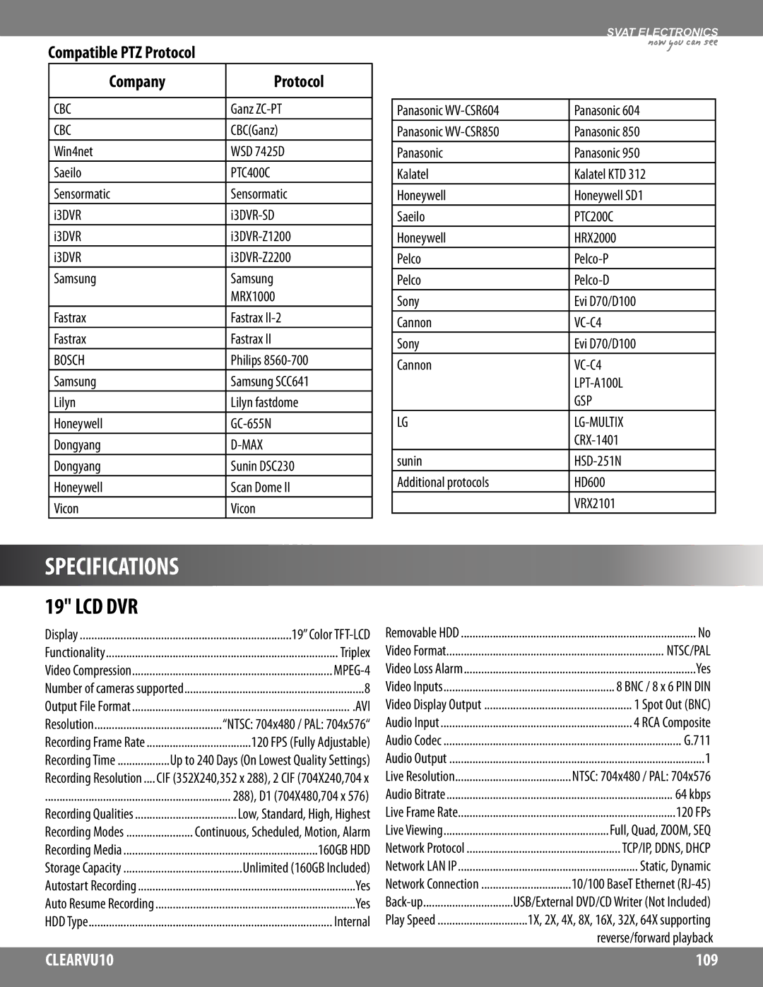 SVAT Electronics CLEARVU10 Ganz ZC-PT, CBCGanz, Win4net WSD 7425D Saeilo, Philips, Sony Evi D70/D100 Cannon, CRX-1401, Yes 