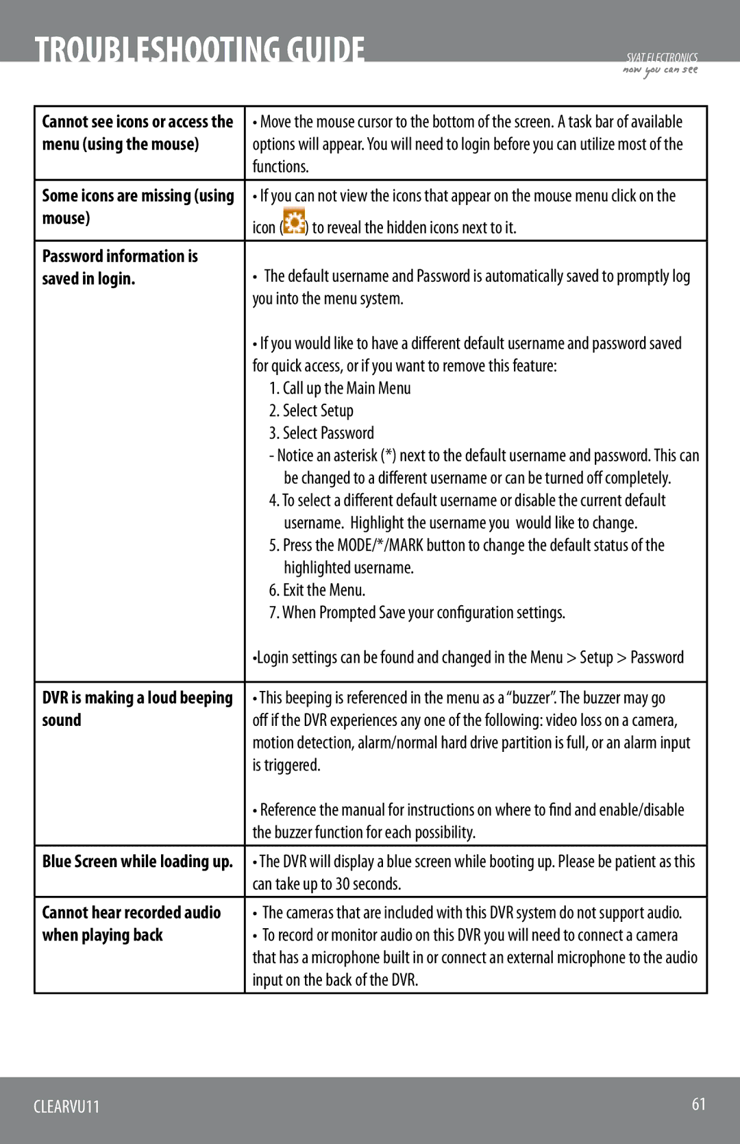 SVAT Electronics CLEARVU11 instruction manual Troubleshooting Guide, Mouse, Saved in login, Sound, When playing back 