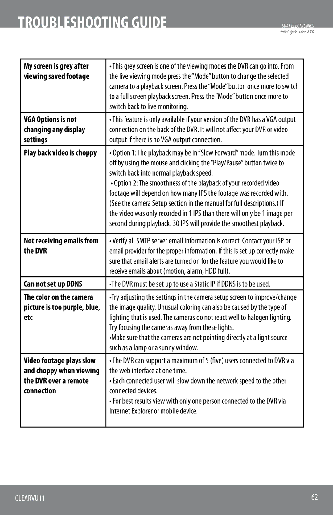 SVAT Electronics CLEARVU11 instruction manual VGA Options is not, Settings, Dvr, Etc, Connection 