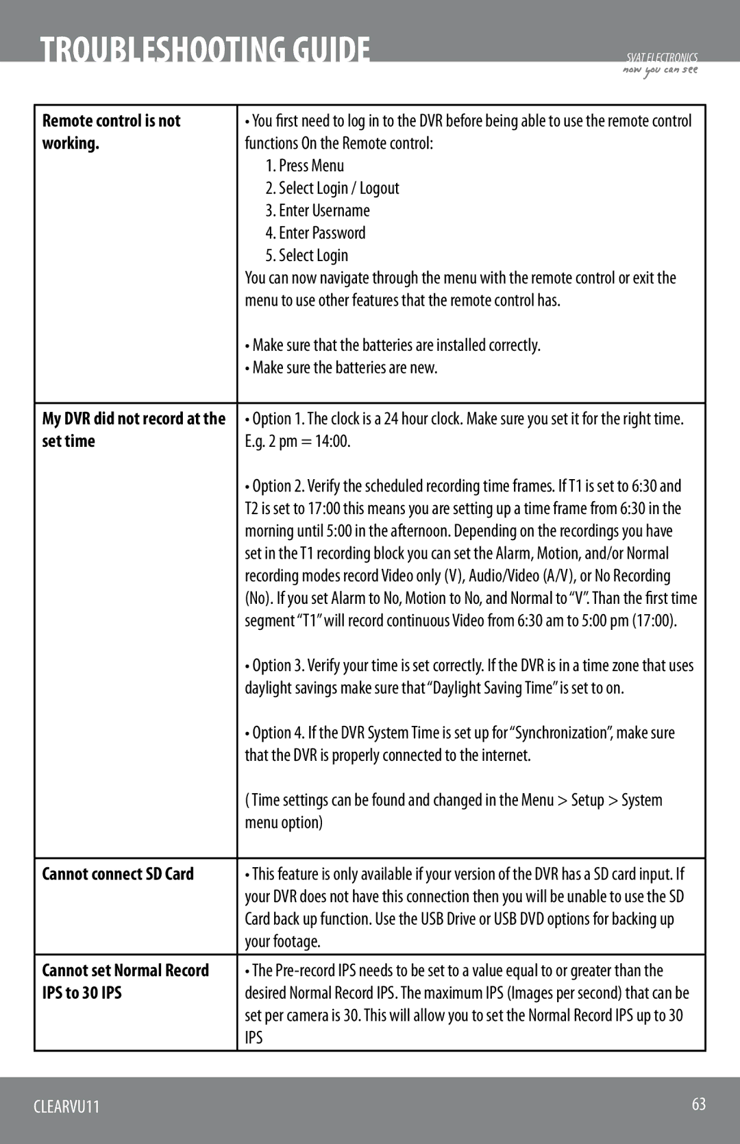 SVAT Electronics CLEARVU11 instruction manual Remote control is not, Working, Set time, IPS to 30 IPS 