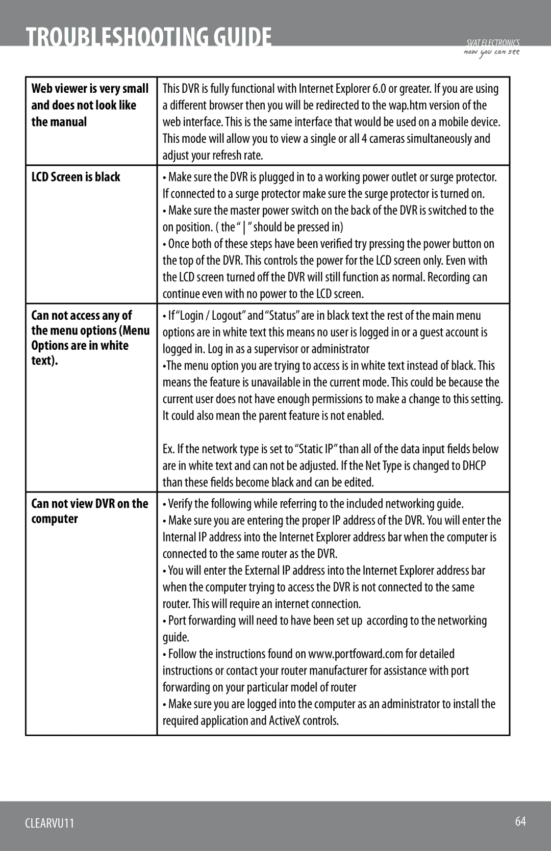 SVAT Electronics CLEARVU11 instruction manual Manual, Text, Computer 