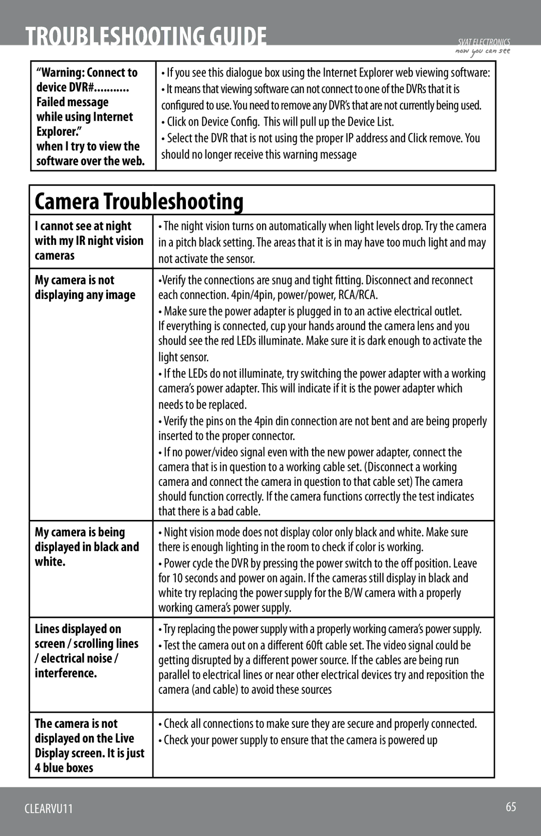 SVAT Electronics CLEARVU11 Cameras, My camera is not, White, Electrical noise, Interference, Camera is not, Blue boxes 