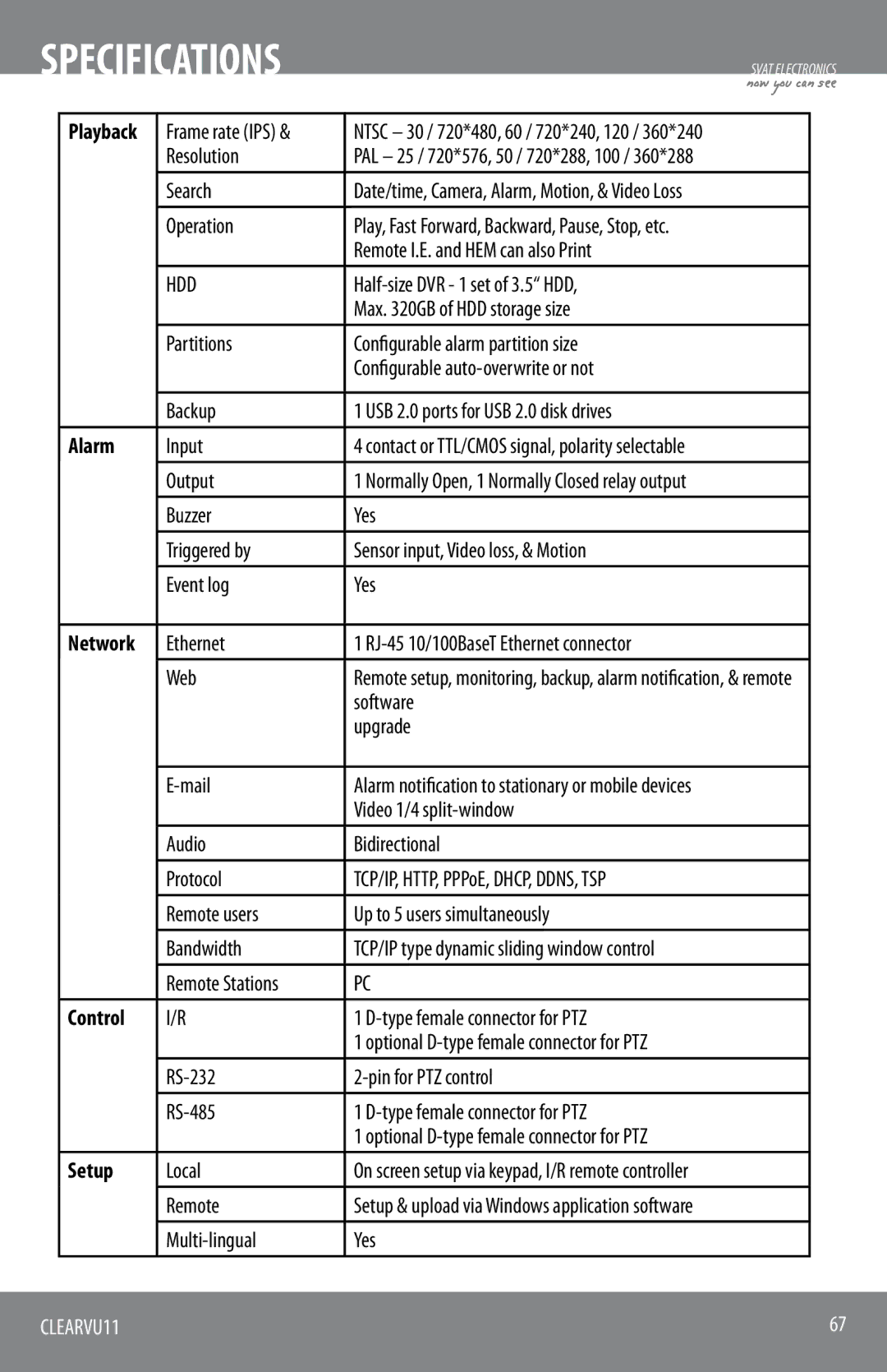 SVAT Electronics CLEARVU11 instruction manual Alarm, Network, Control, Setup 