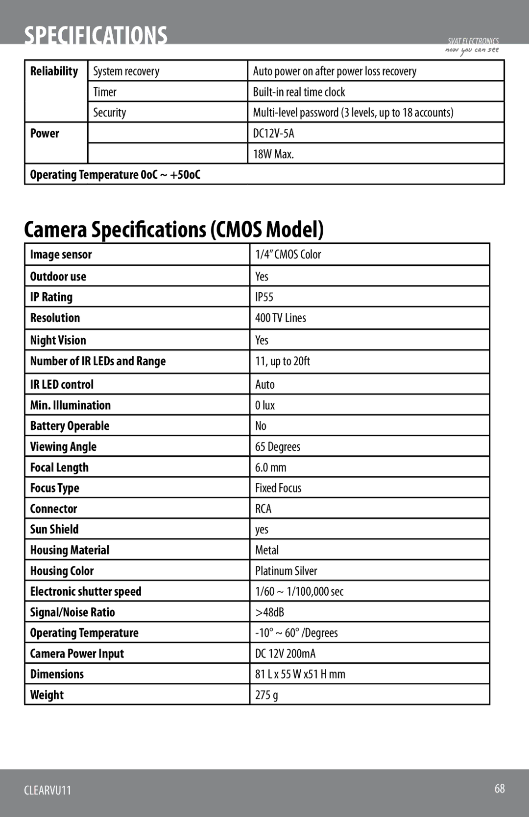 SVAT Electronics CLEARVU11 Power, Image sensor, Outdoor use, IP Rating, Resolution, Night Vision, IR LED control, Weight 