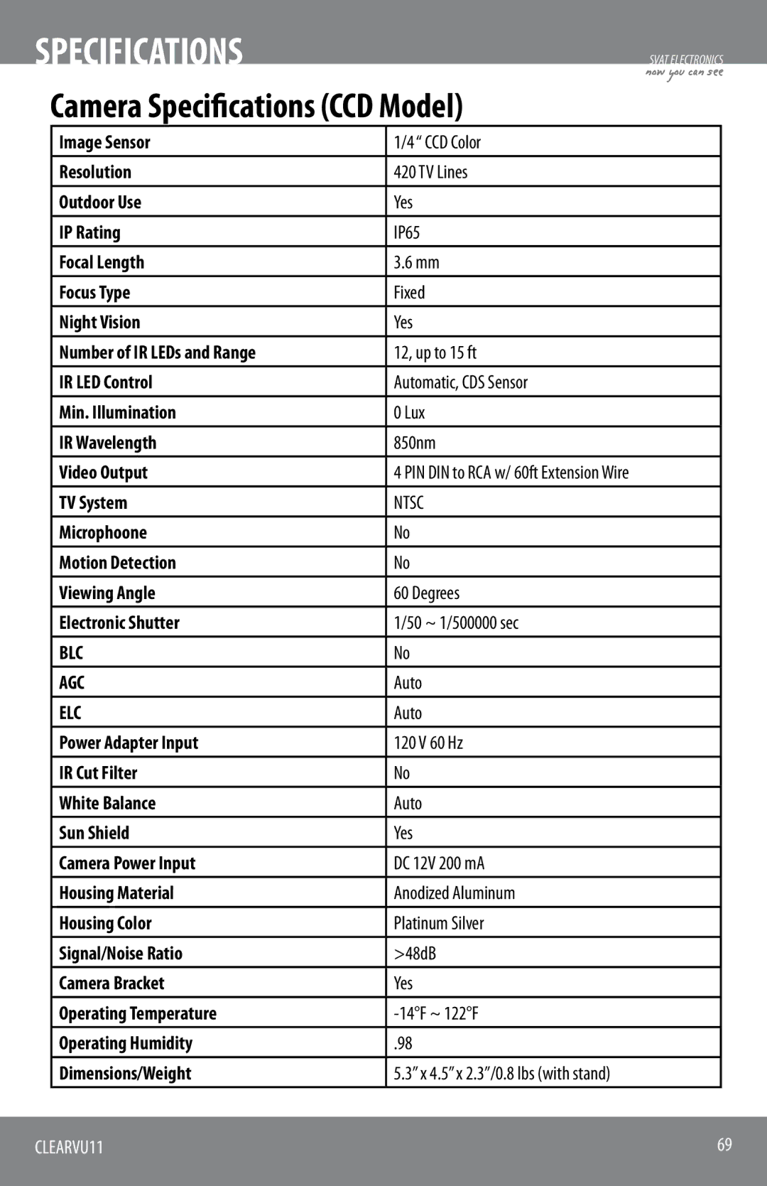 SVAT Electronics CLEARVU11 instruction manual TV System, Auto 