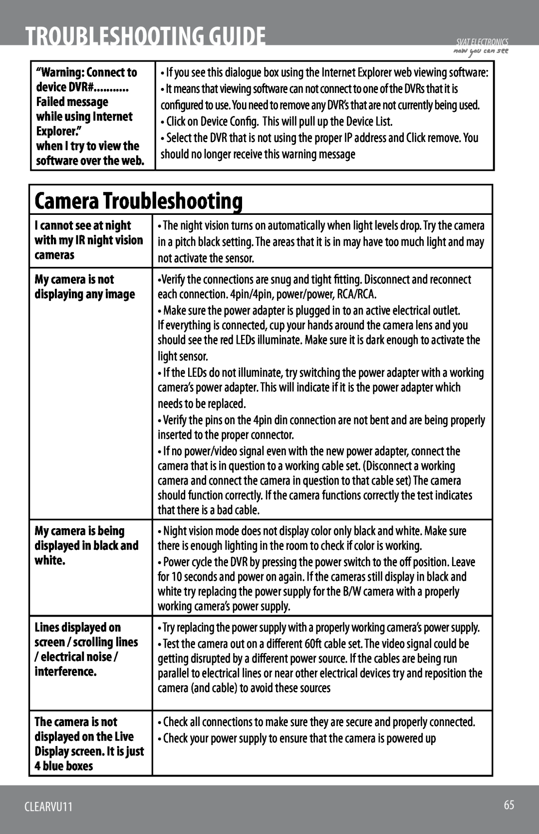SVAT Electronics CLEARVU11 Camera Troubleshooting, Troubleshooting Guide, cameras, My camera is not, white, interference 
