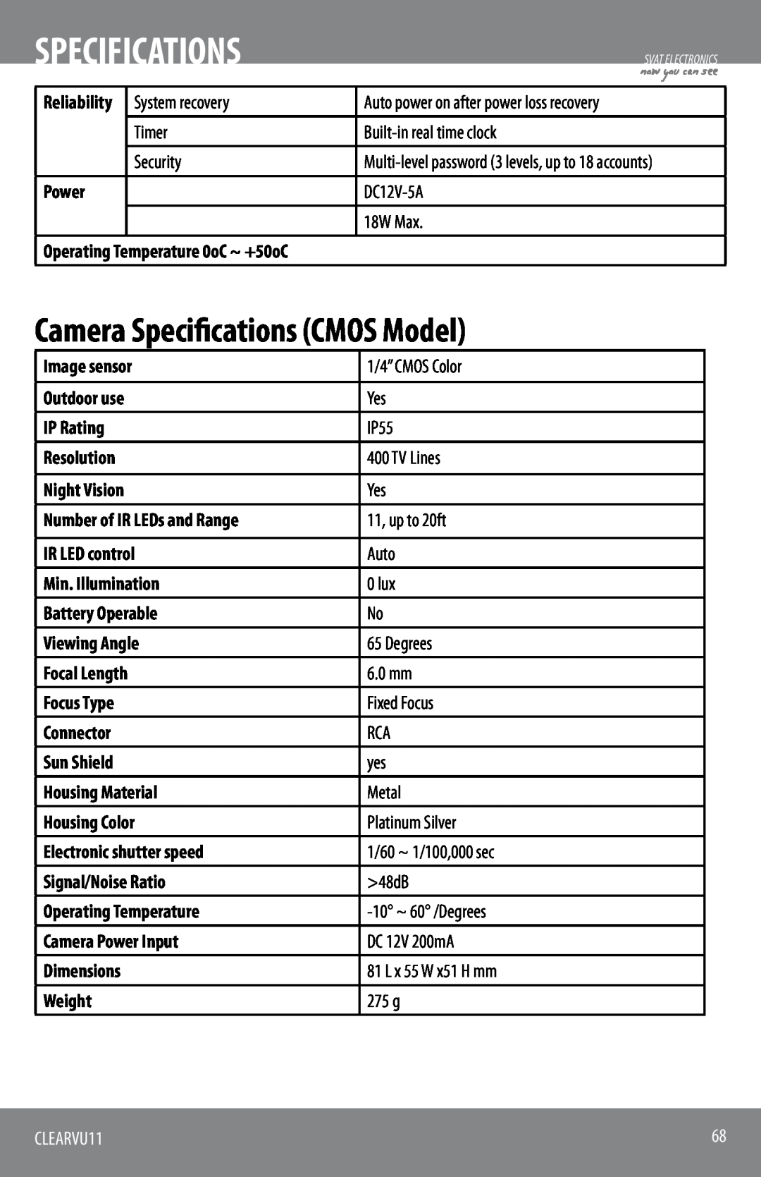 SVAT Electronics CLEARVU11 instruction manual Camera Specifications CMOS Model 