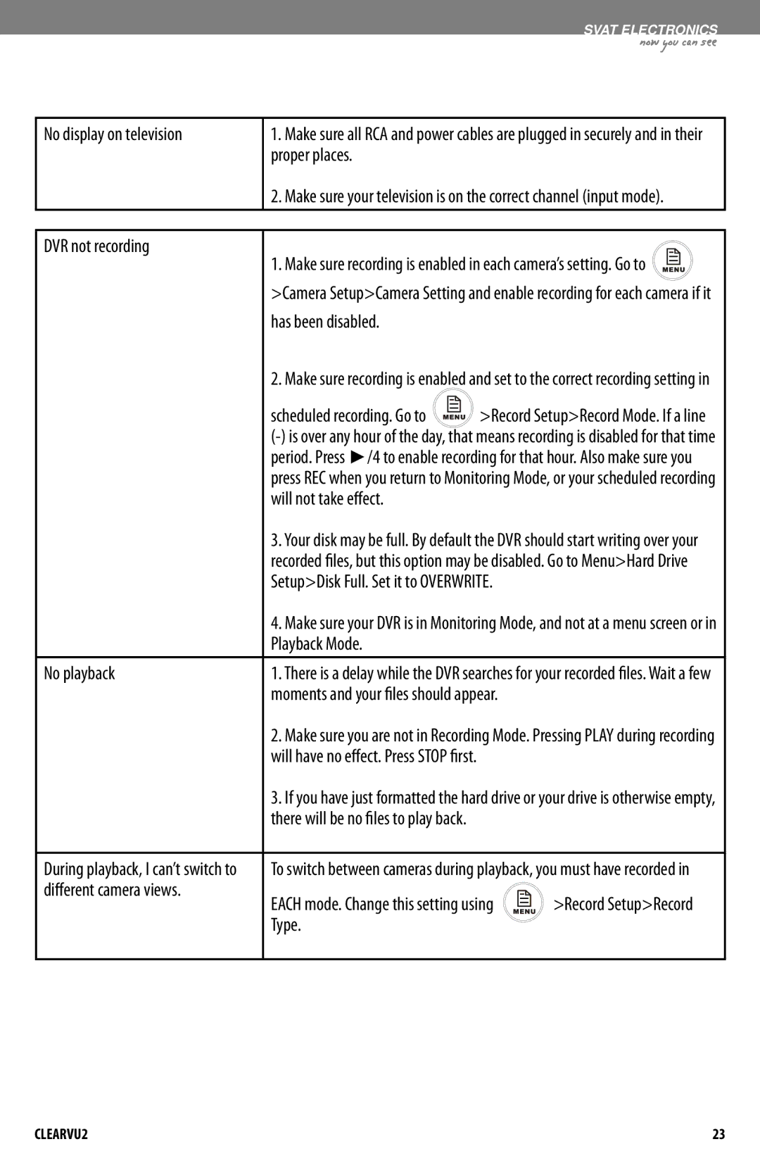 SVAT Electronics CLEARVU2 instruction manual DVR Player Troubleshooting 
