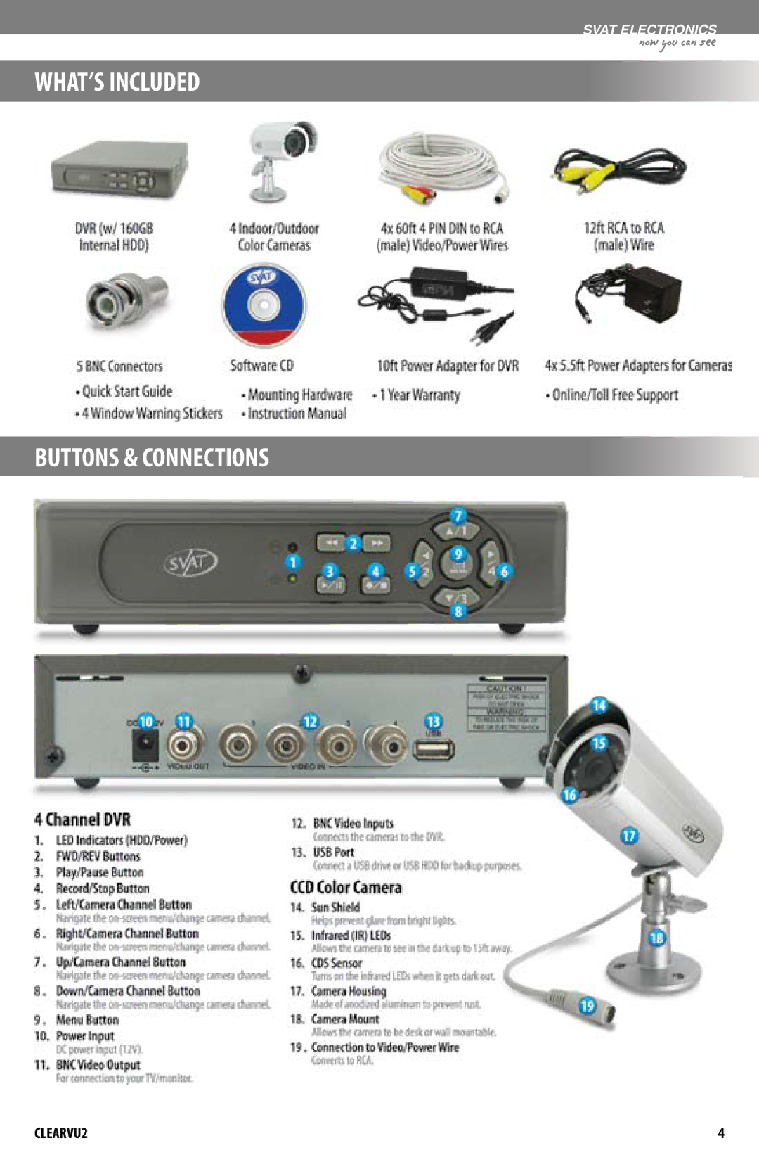 SVAT Electronics CLEARVU2 instruction manual WHAT’S Included Buttons & Connections 