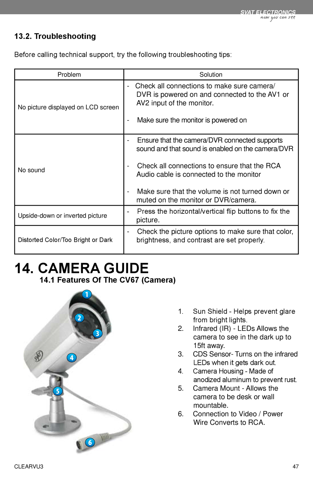 SVAT Electronics CLEARVU3 instruction manual Camera Guide, Troubleshooting, Features Of The CV67 Camera 