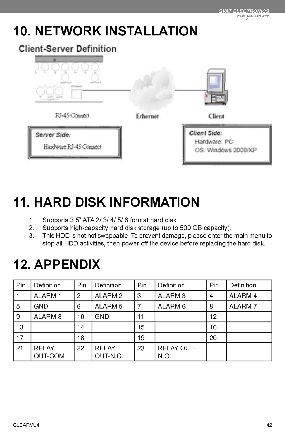 SVAT Electronics CLEARVU4 Network Installation Hard Disk Information, Appendix, Alarm GND Relay Relay OUT OUT-COM OUT-N.C 