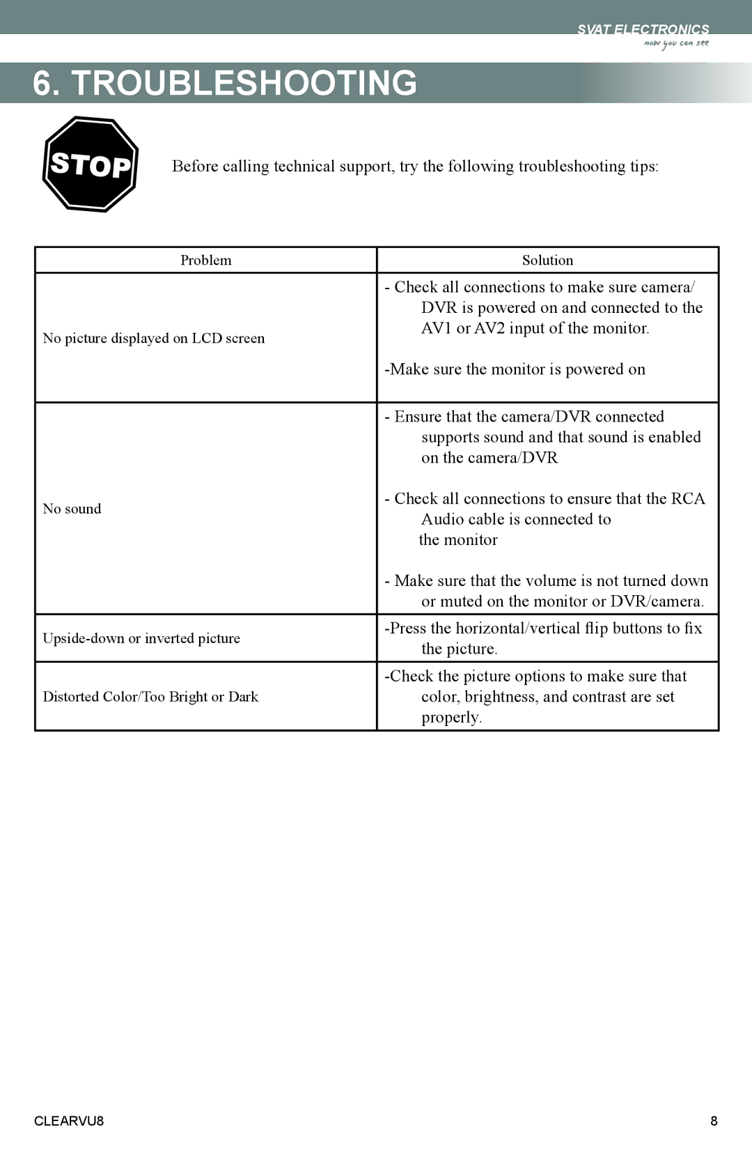 SVAT Electronics CLEARVU8 instruction manual Troubleshooting 