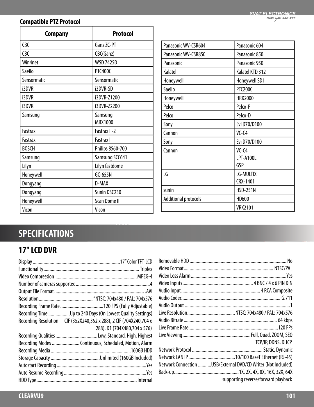 SVAT Electronics CLEARVU9 Ganz ZC-PT, CBCGanz, Win4net WSD 7425D Saeilo, Philips, Sony Evi D70/D100 Cannon, CRX-1401, Yes 