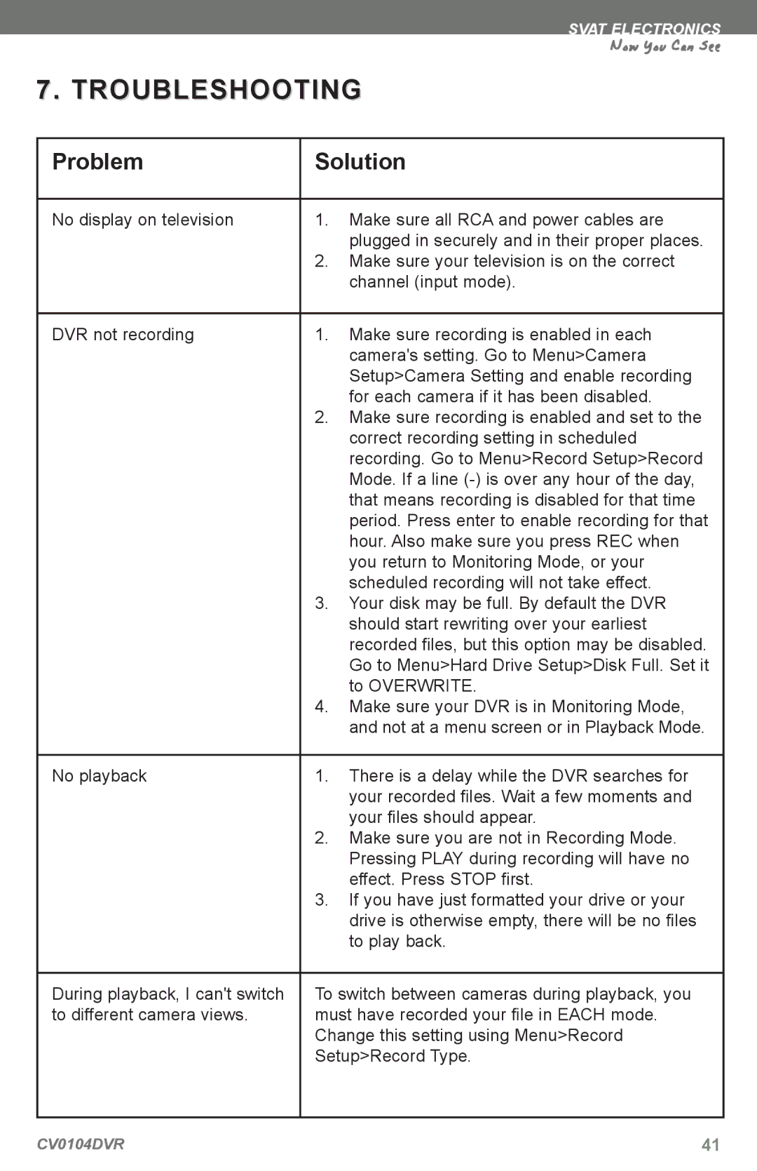 SVAT Electronics CV0104DVR instruction manual Troubleshooting, Problem Solution 