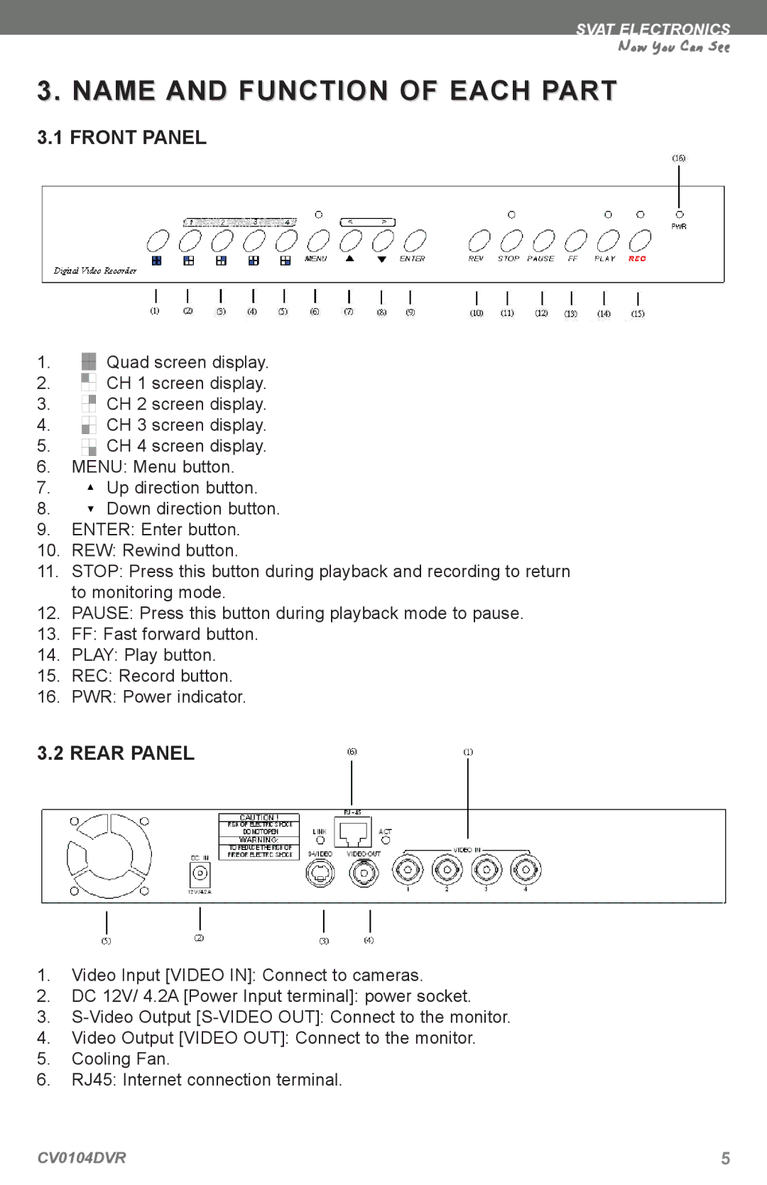 SVAT Electronics CV0104DVR instruction manual Name and Function of Each Part, Front Panel, Rear Panel 