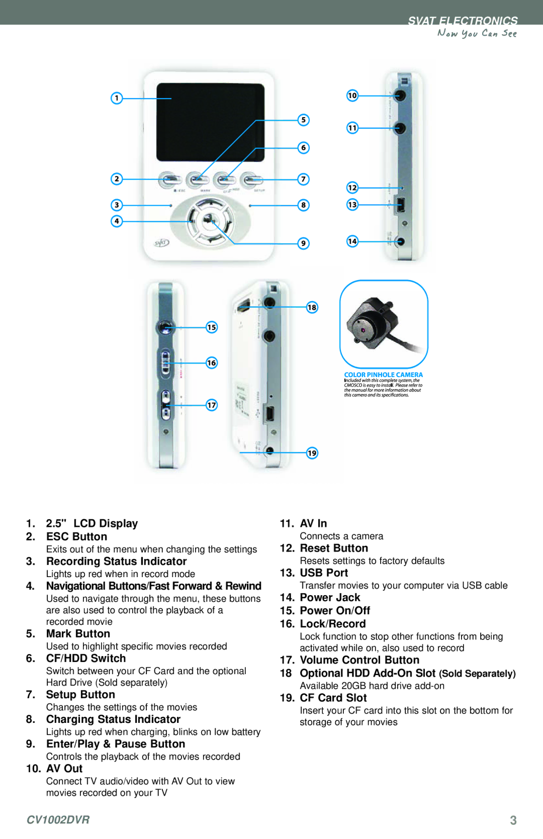 SVAT Electronics CV1002DVR instruction manual LCD Display ESC Button 