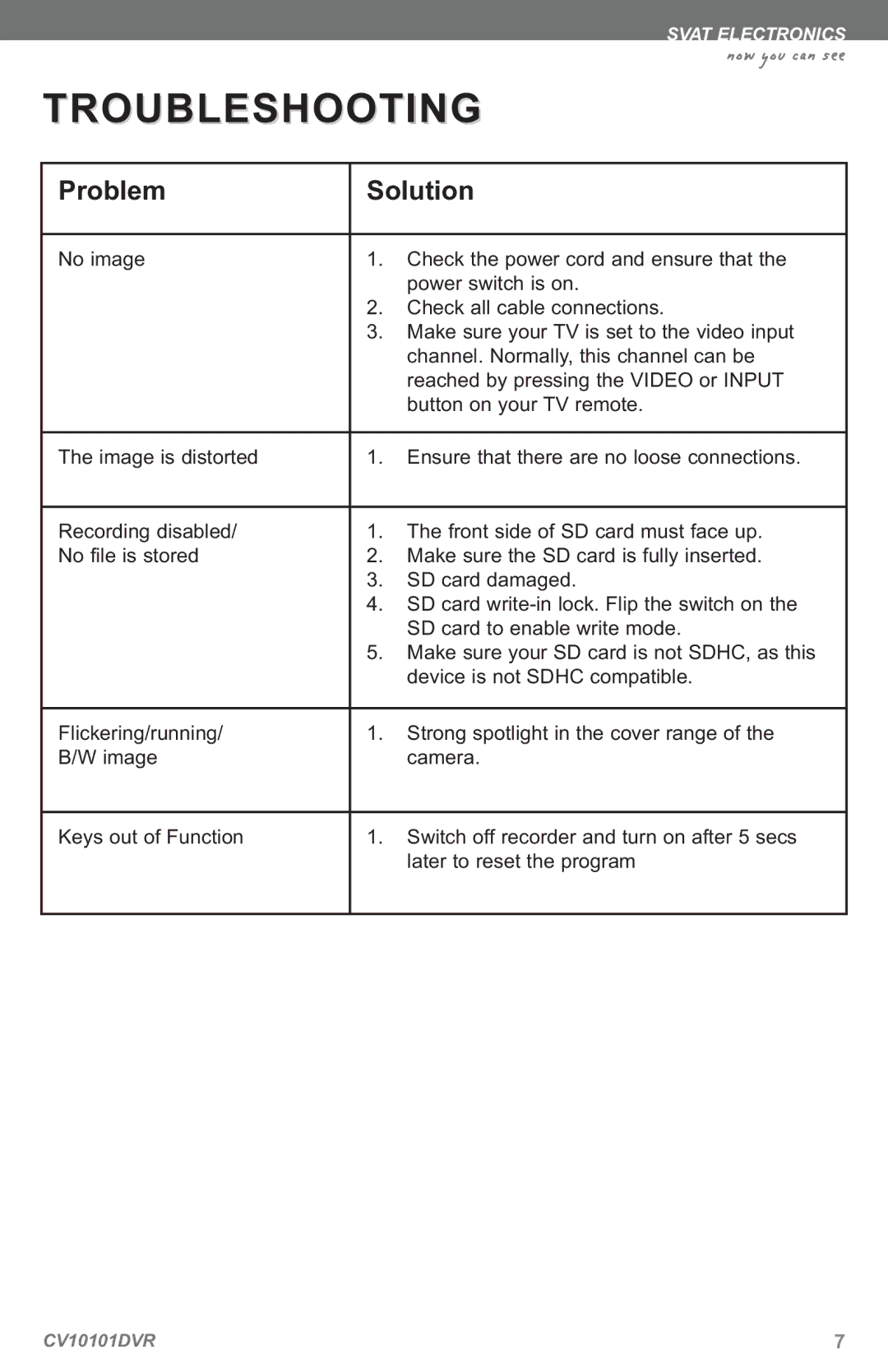 SVAT Electronics CV1010 instruction manual Troubleshooting 