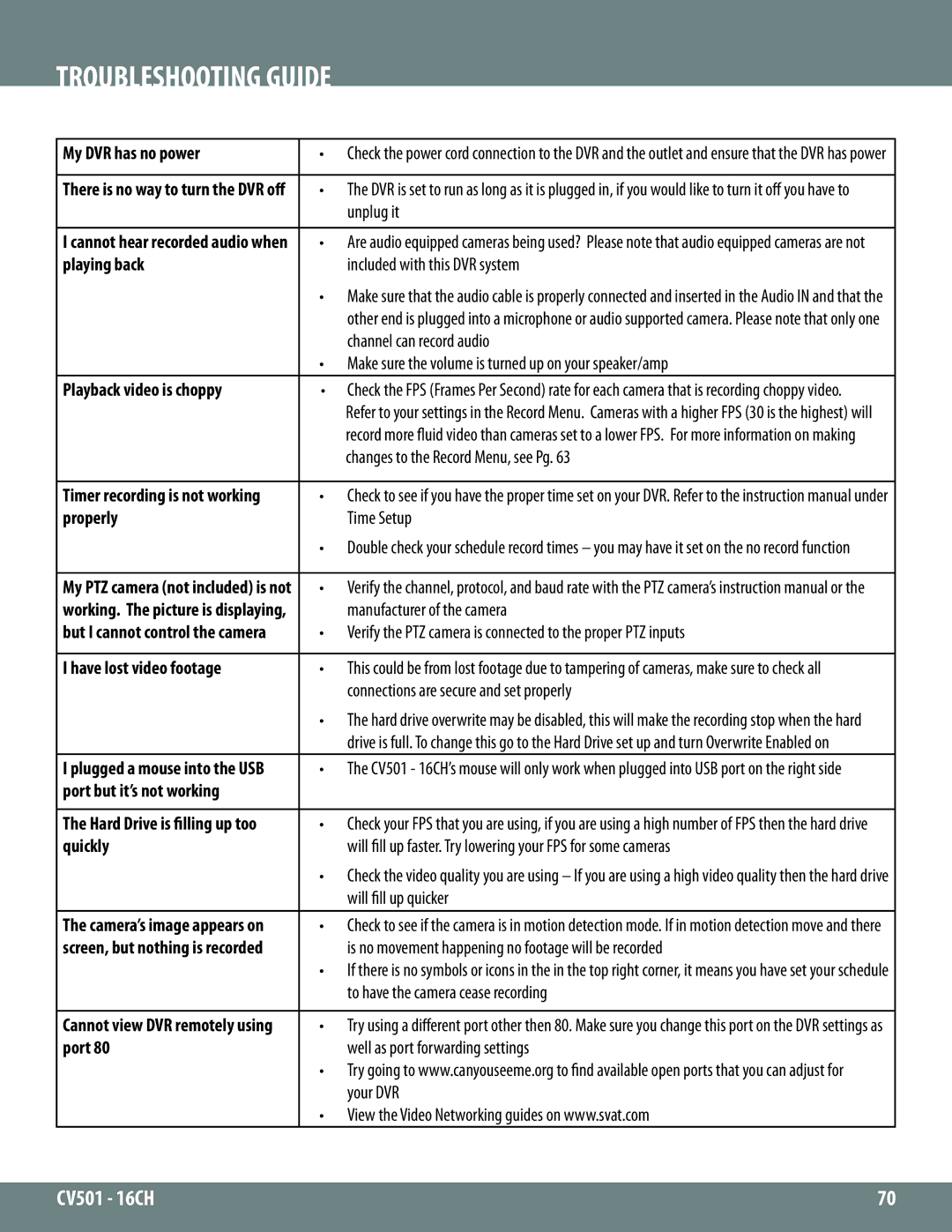 SVAT Electronics CV501 - 16CH instruction manual Troubleshooting Guide 