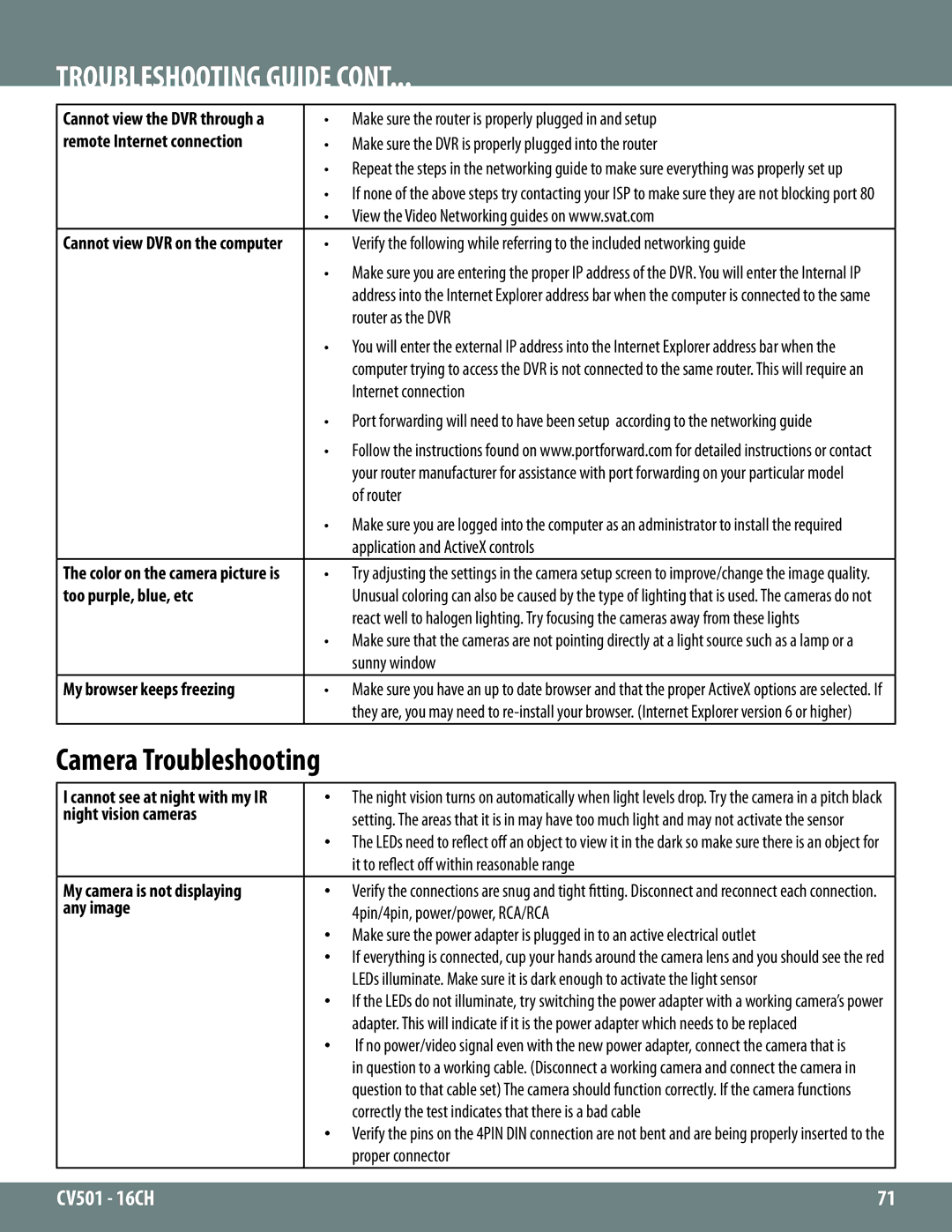 SVAT Electronics cv501-16ch manual Remote Internet connection, Too purple, blue, etc, My browser keeps freezing, Any image 