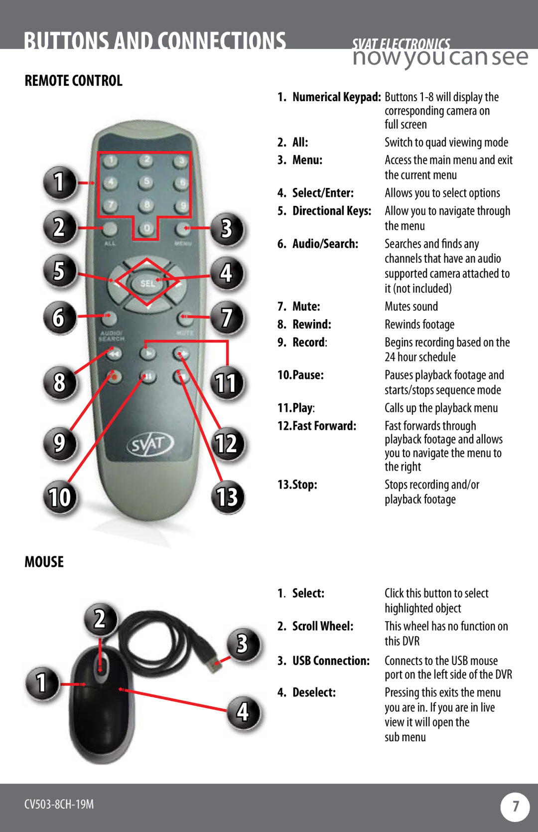 SVAT Electronics CV503-8CH Corresponding camera on, Full screen, All, Current menu, Select/Enter, It not included, Mute 