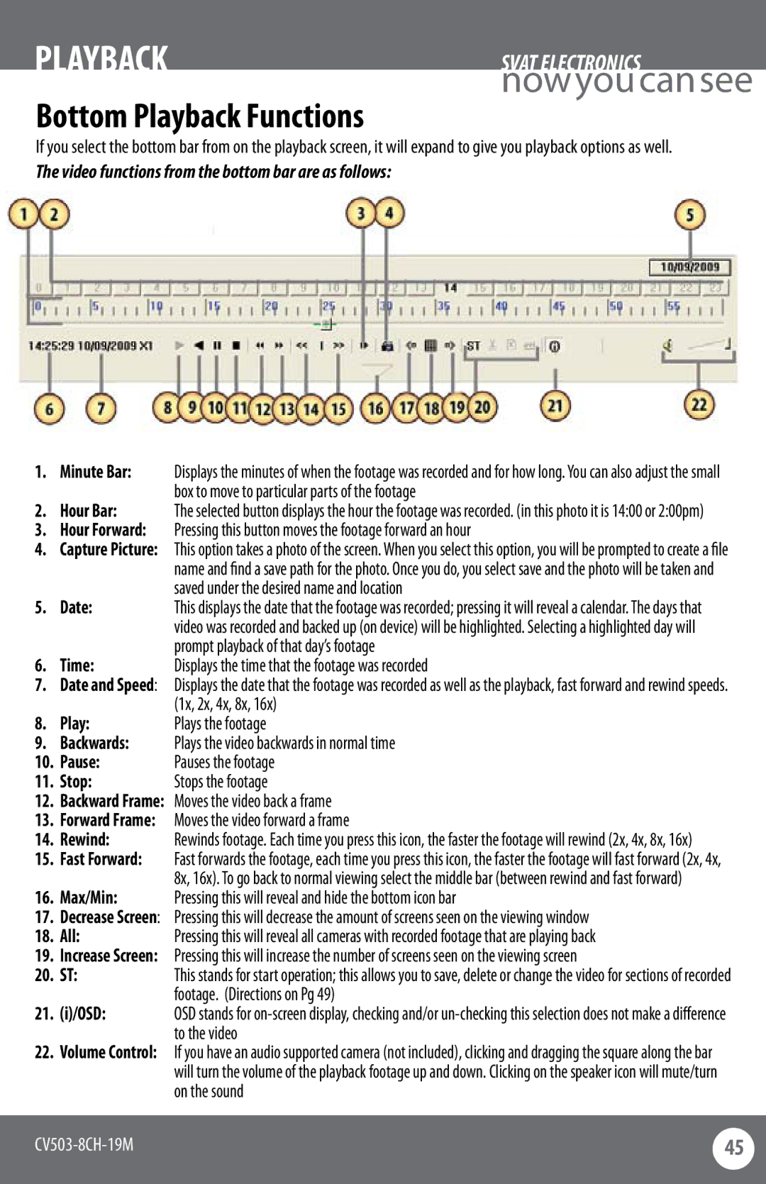 SVAT Electronics CV503-8CH instruction manual Video functions from the bottom bar are as follows, Date, Time, 20. ST 