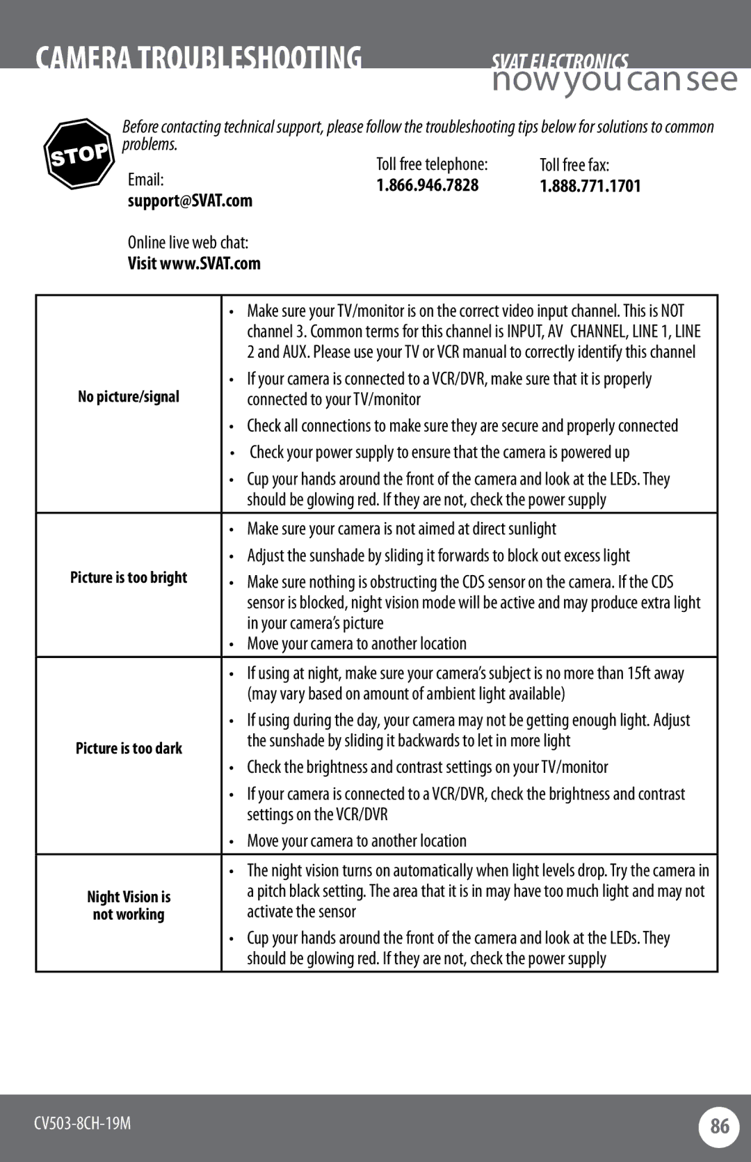 SVAT Electronics CV503-8CH instruction manual 888.771.1701, Support@SVAT.com 