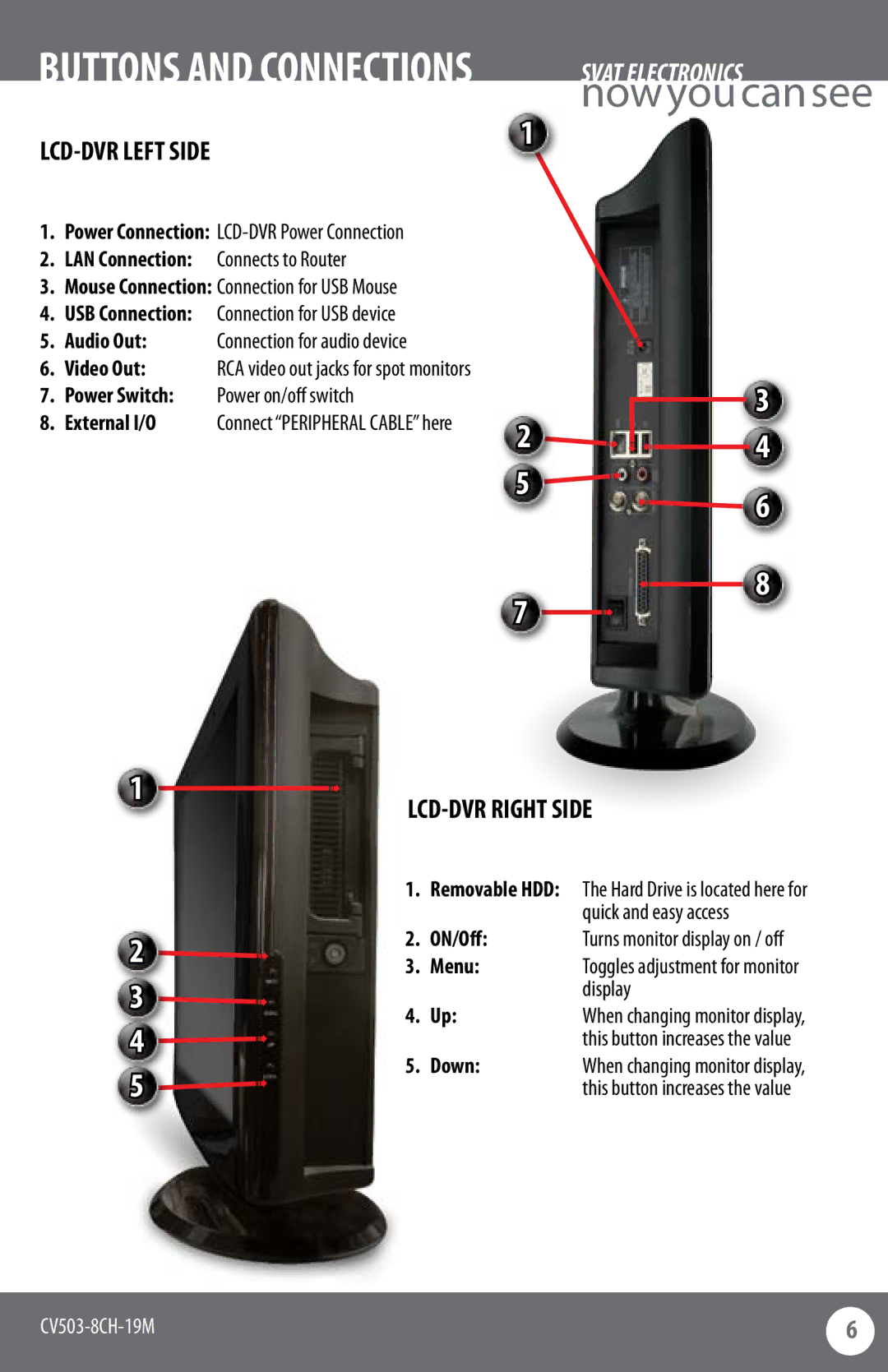 SVAT Electronics CV503-8CH LAN Connection Connects to Router, Power on/off switch, External I/O, Menu, Down 