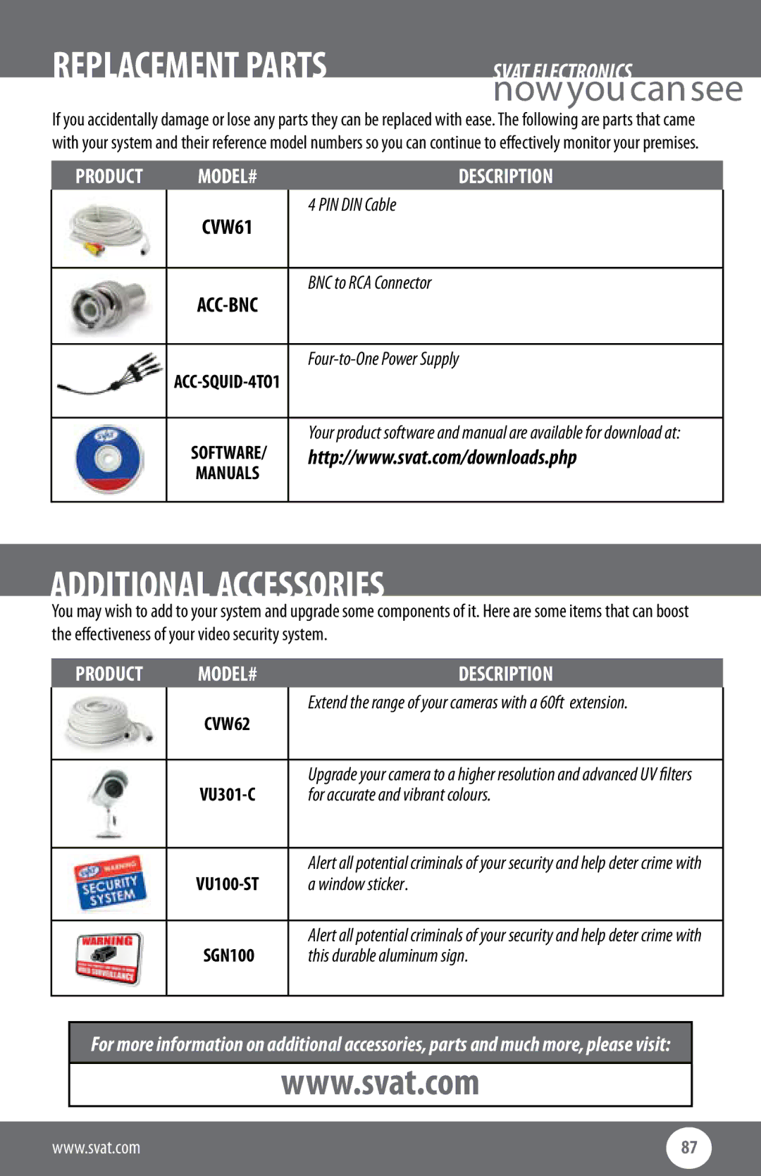 SVAT Electronics CV503-8CH instruction manual Additional Accessories, Description 