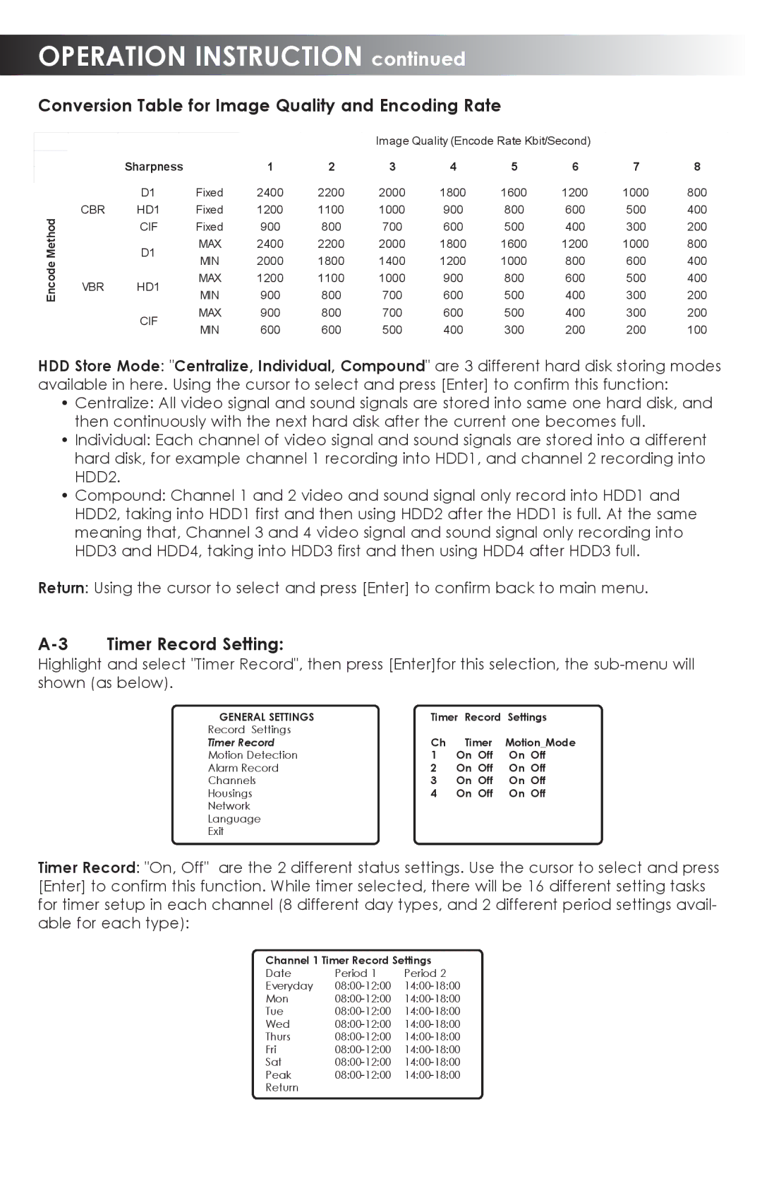 SVAT Electronics CVDVR900 user manual Conversion Table for Image Quality and Encoding Rate, Timer Record Setting 