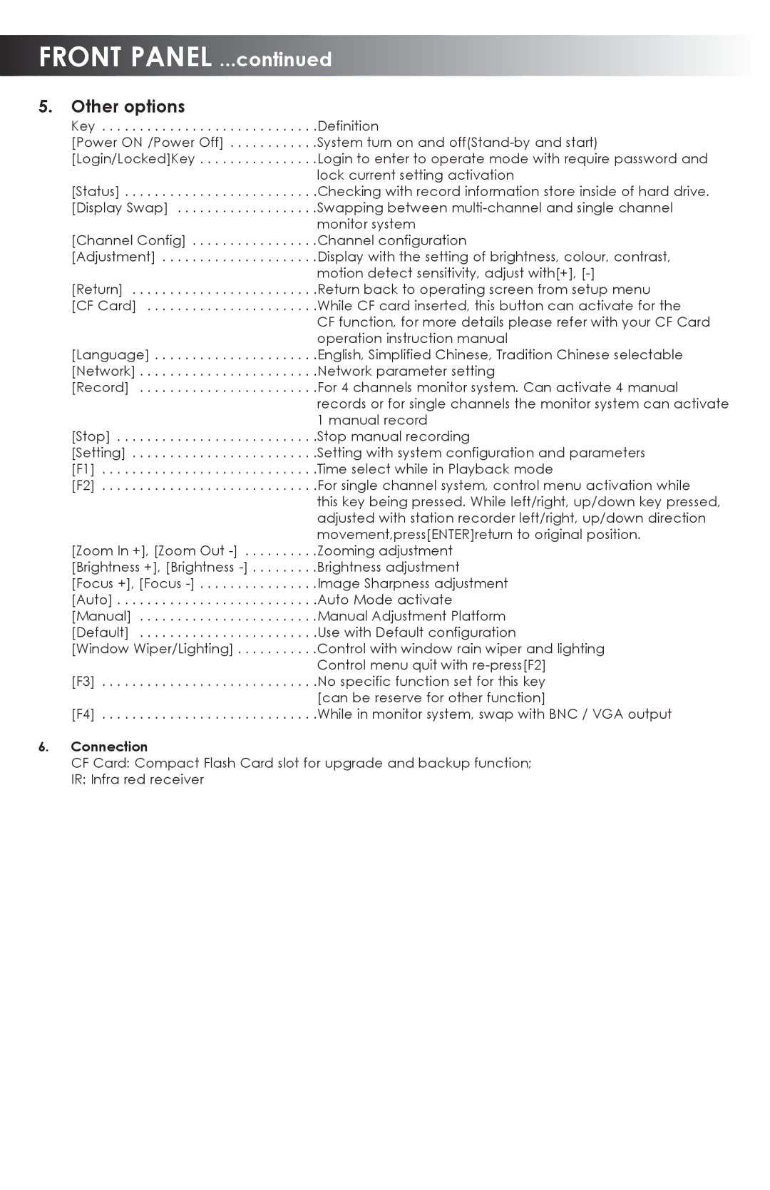 SVAT Electronics CVDVR900 user manual Front Panel, Other options 