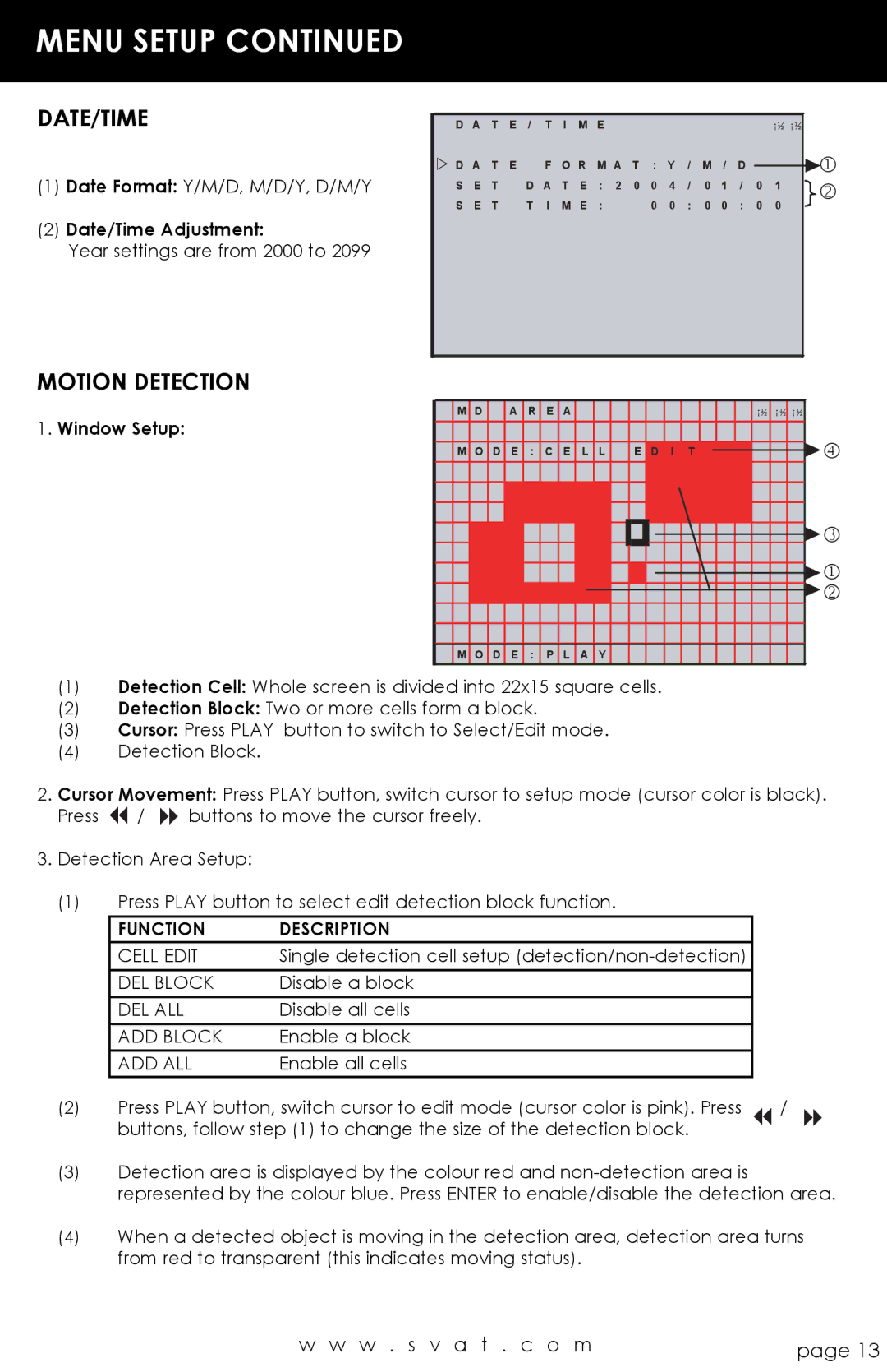 SVAT Electronics CVP800 user manual Menu Setup, Date/Time, Motion Detection, Function Description 