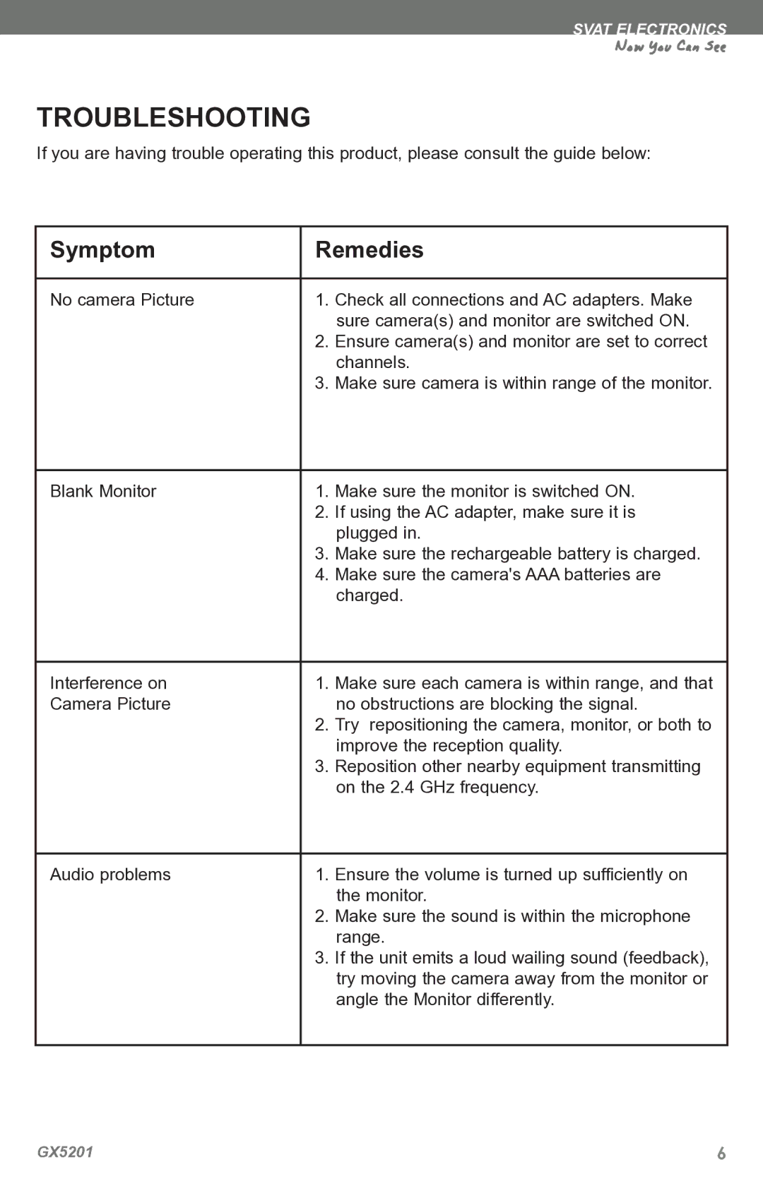 SVAT Electronics GX5201 instruction manual Troubleshooting, Symptom Remedies 