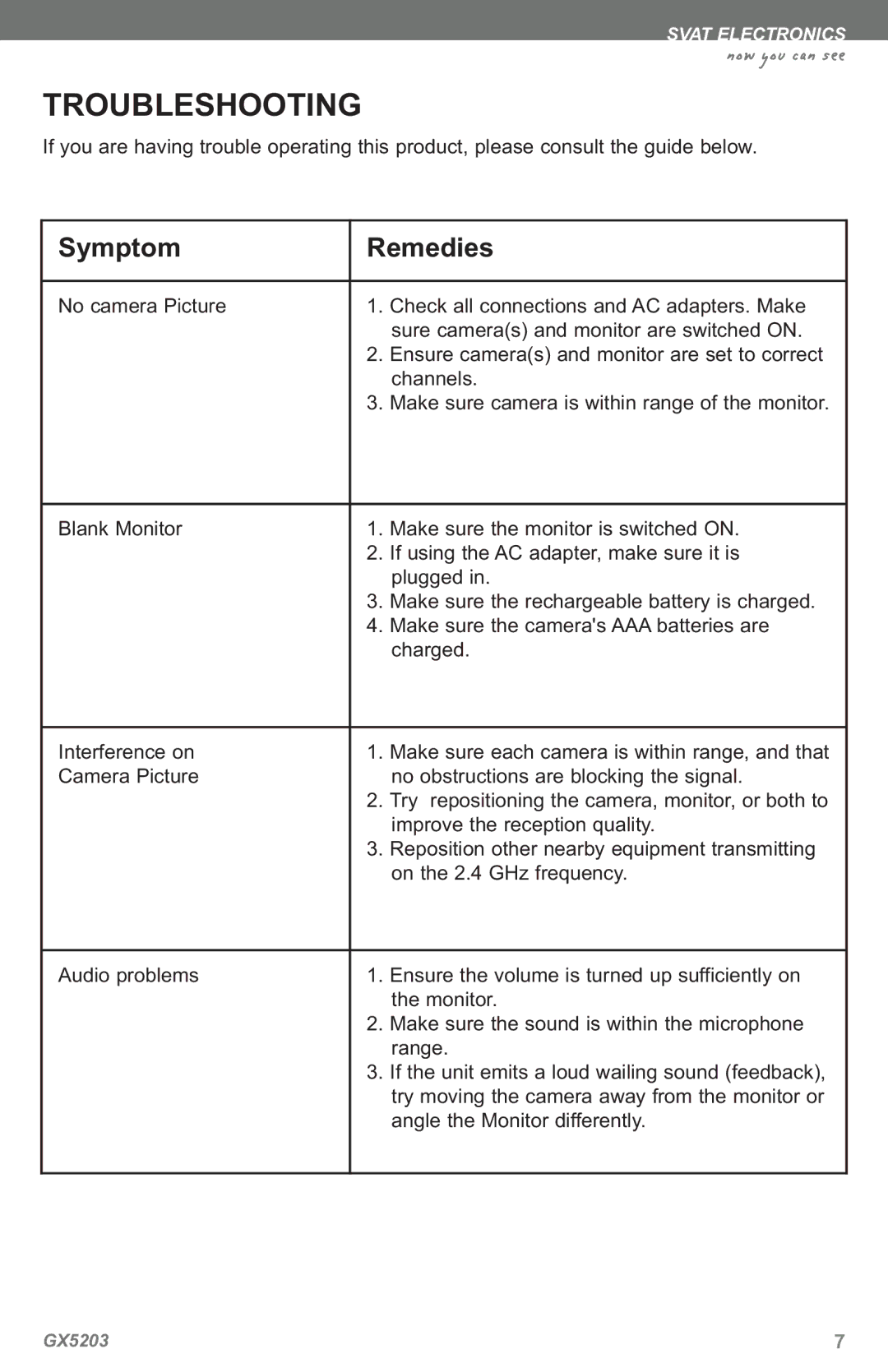 SVAT Electronics GX5203 instruction manual Troubleshooting, Symptom Remedies 