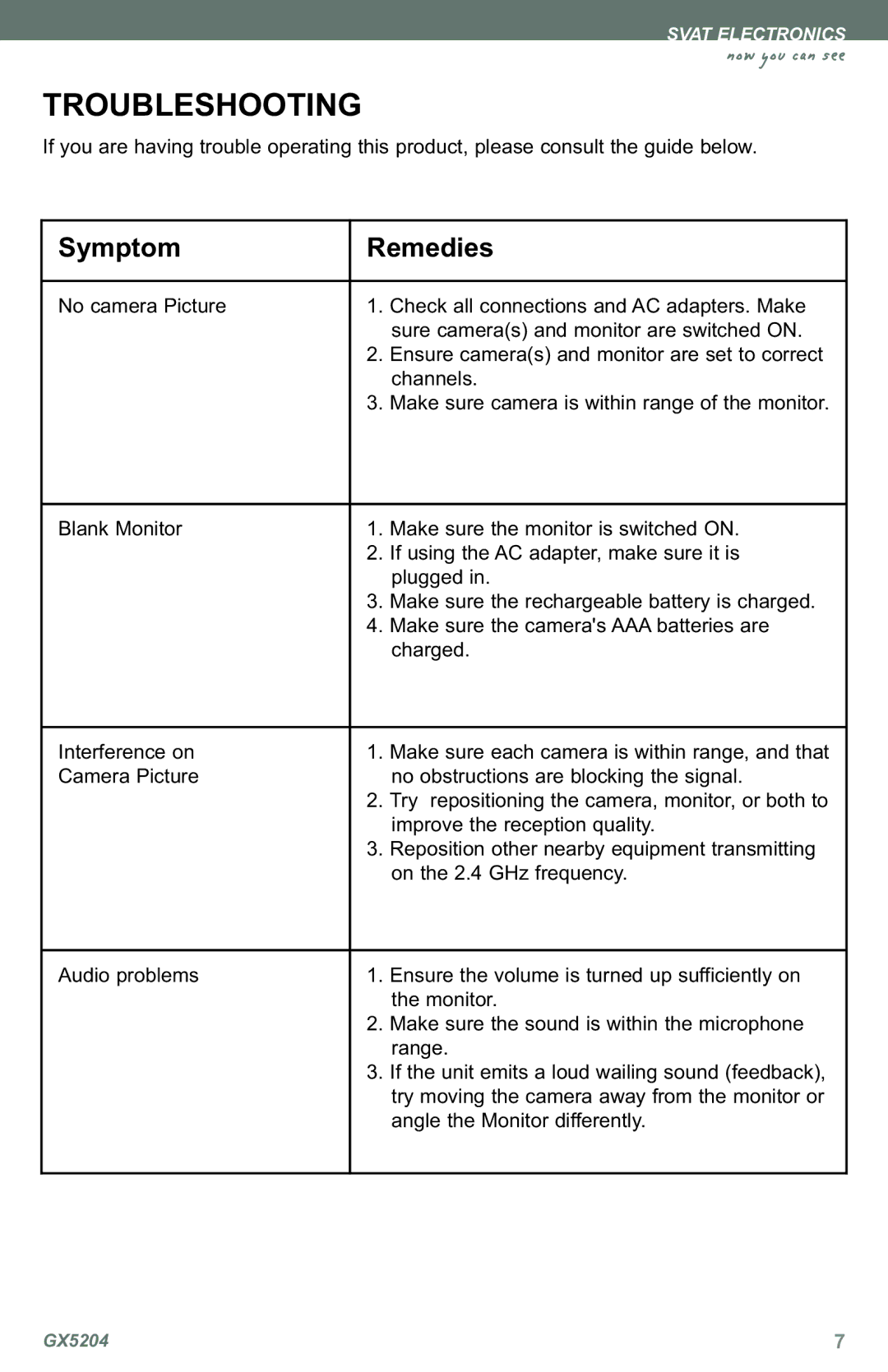 SVAT Electronics GX5204 instruction manual Troubleshooting, Symptom Remedies 