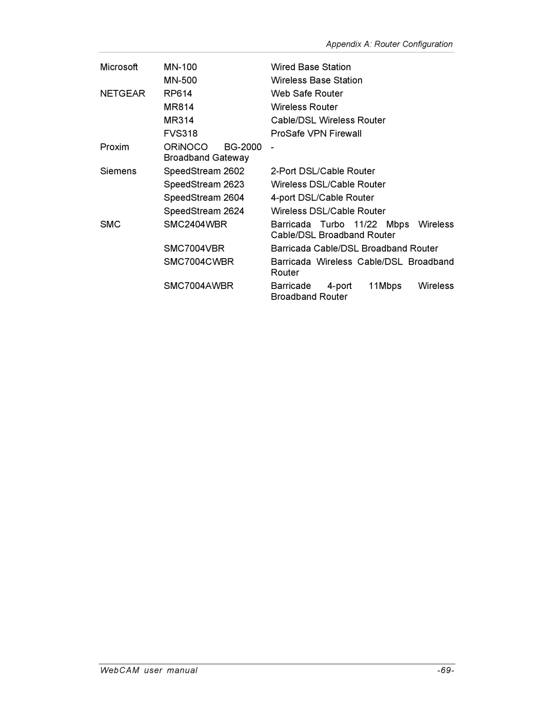 SVAT Electronics IP200, IP100, IP300 user manual SMC SMC2404WBR 