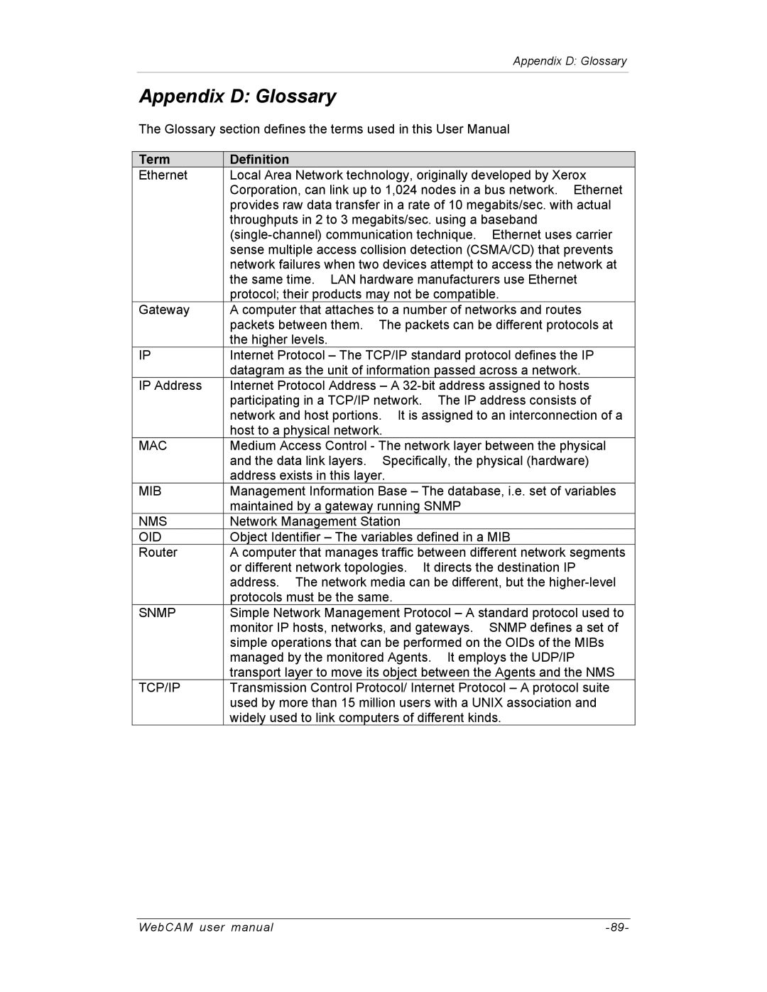 SVAT Electronics IP300, IP200, IP100 user manual Appendix D Glossary, Term Definition 