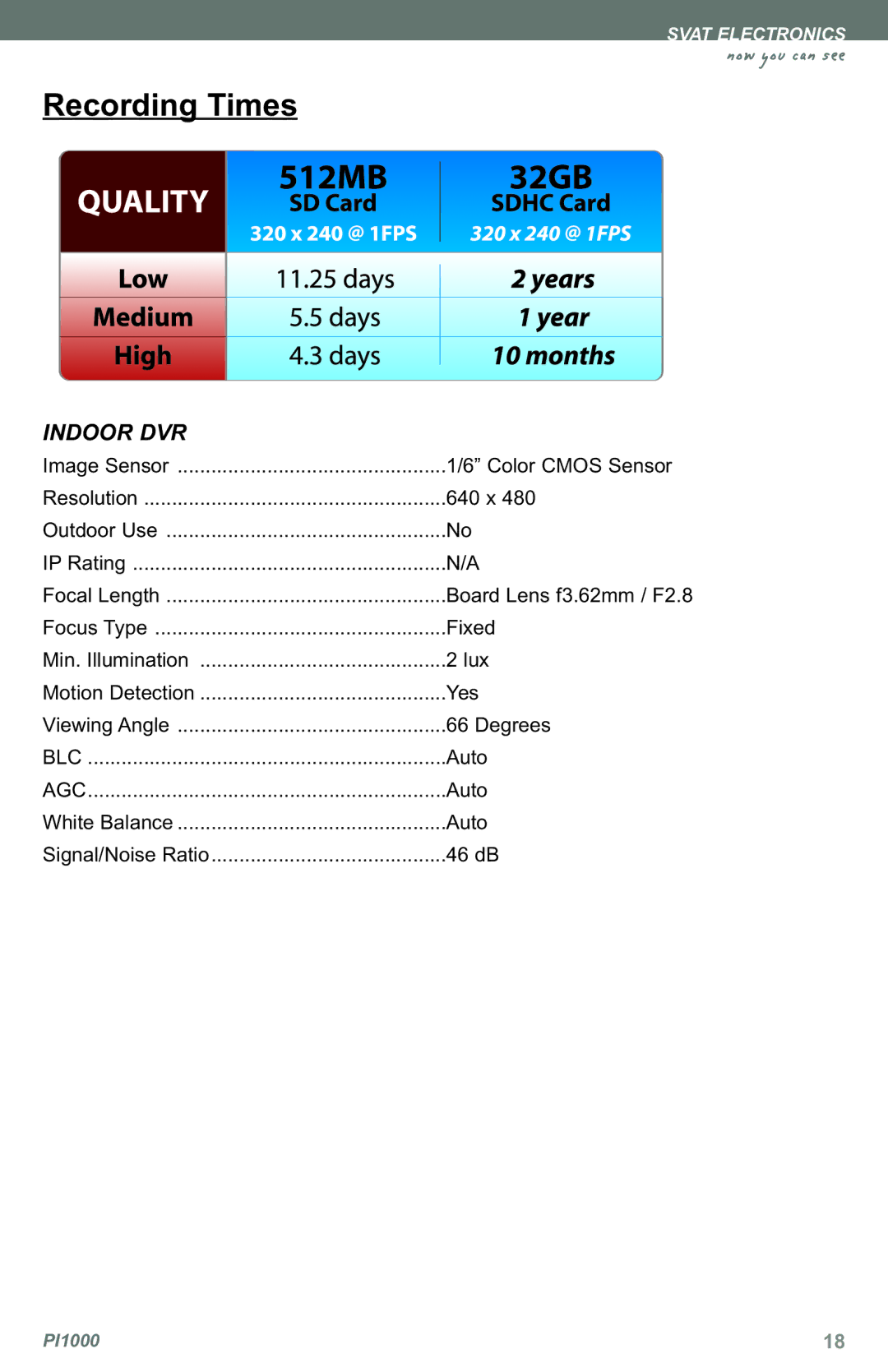 SVAT Electronics PI1000 instruction manual Recording Times 