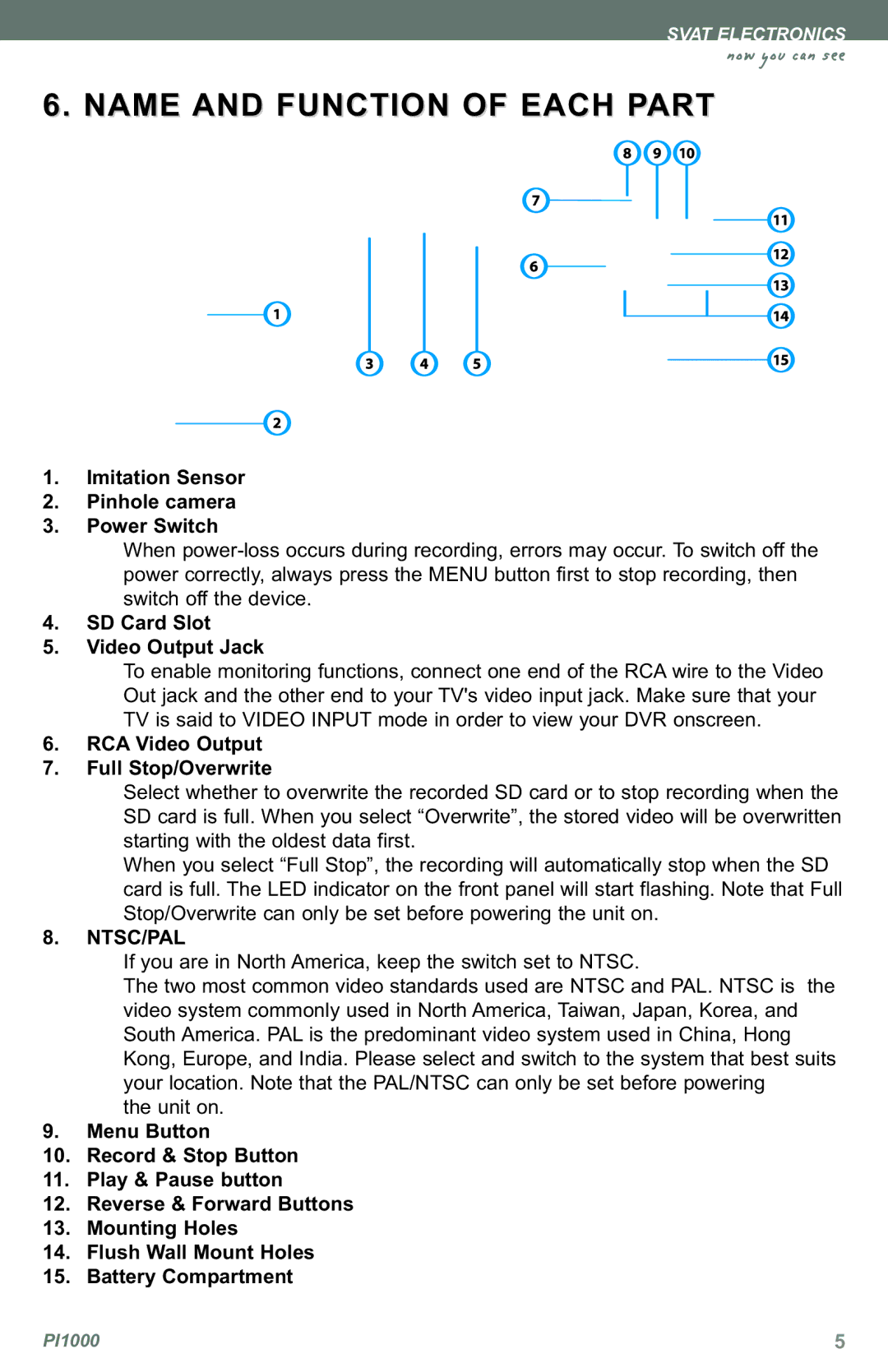 SVAT Electronics PI1000 instruction manual Imitation Sensor Pinhole camera Power Switch, SD Card Slot Video Output Jack 