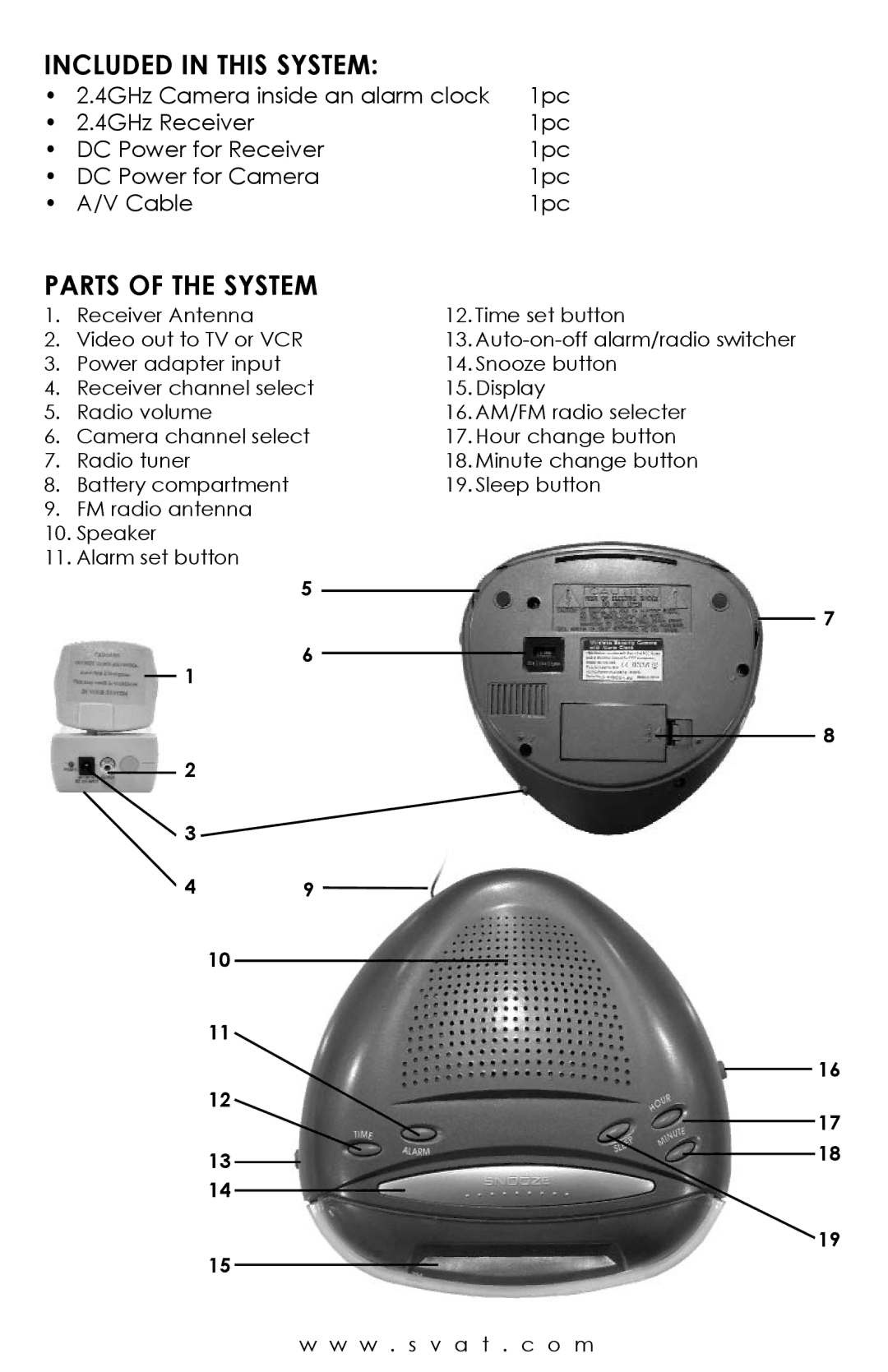 SVAT Electronics pmn user manual Included in this System 