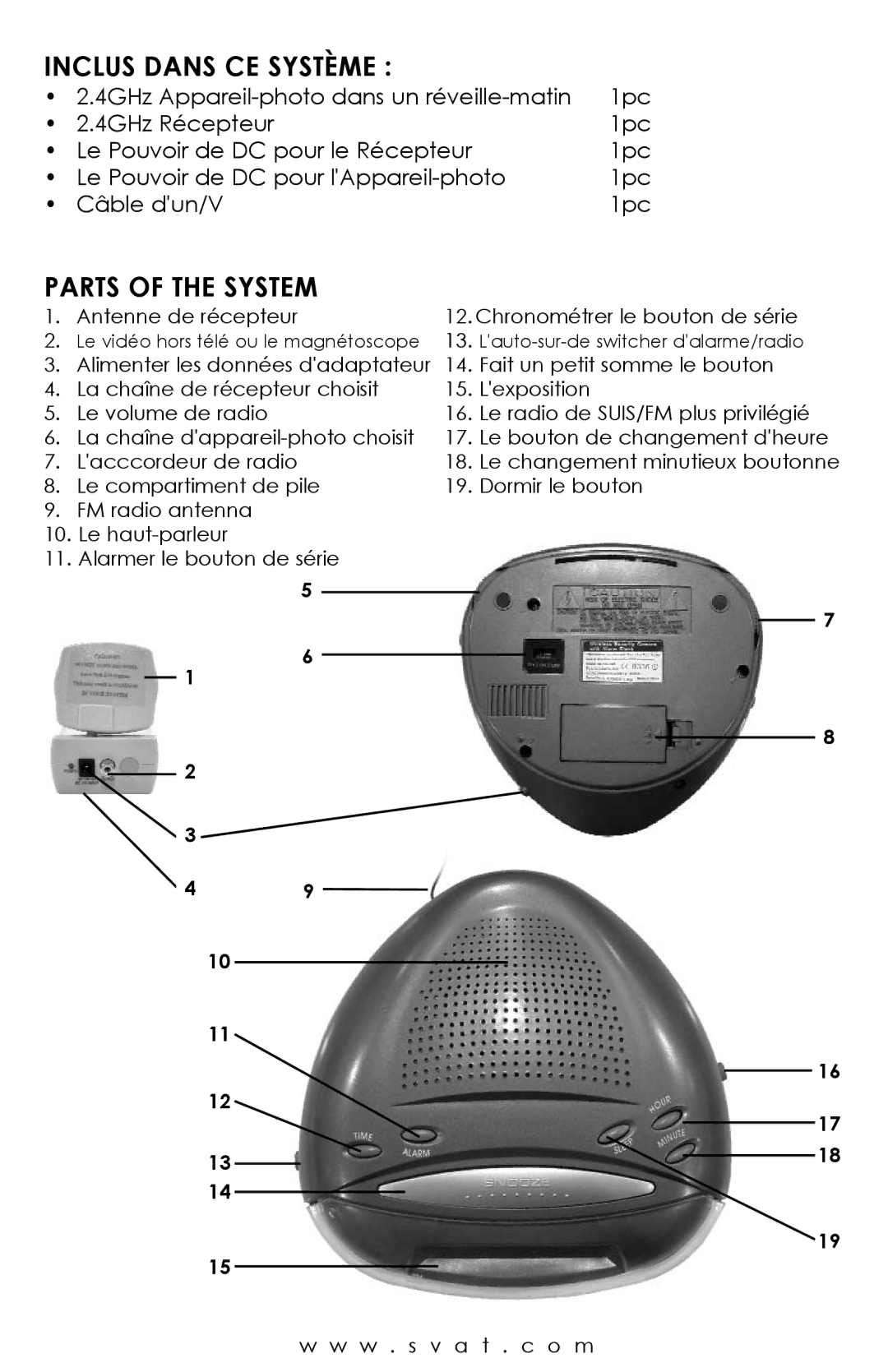 SVAT Electronics pmn user manual Inclus Dans CE Système 