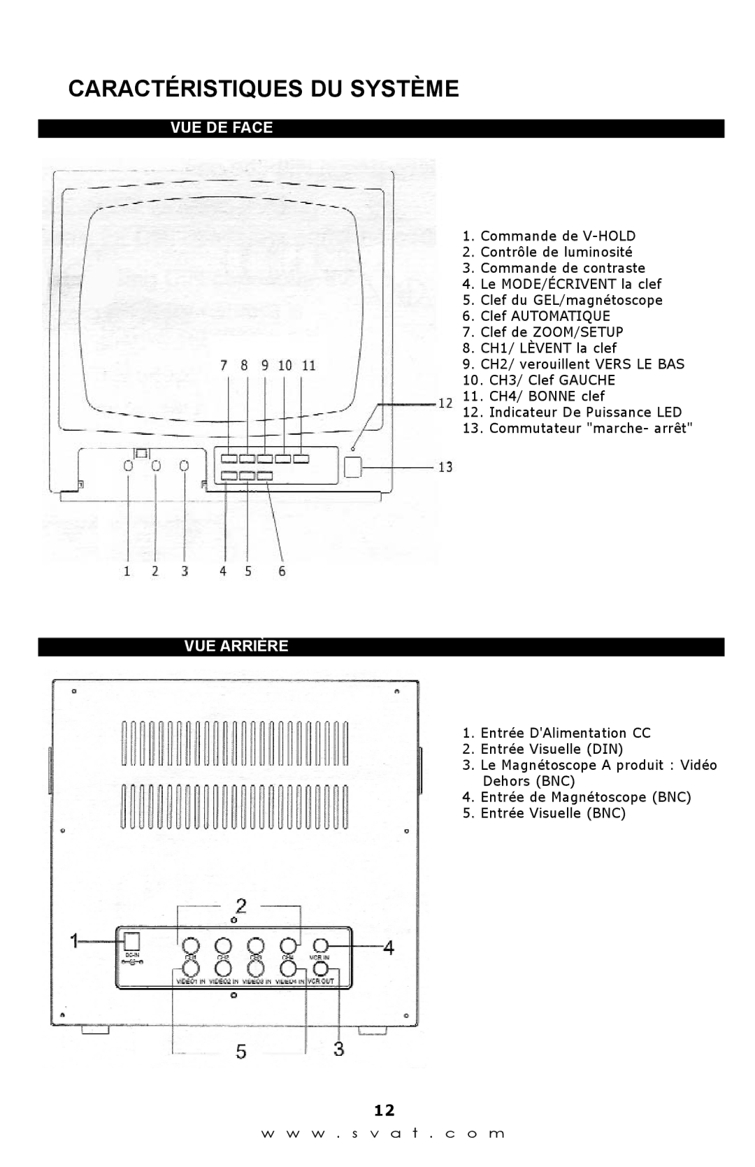 SVAT Electronics Q1204 instruction manual VUE DE Face, VUE Arrière 