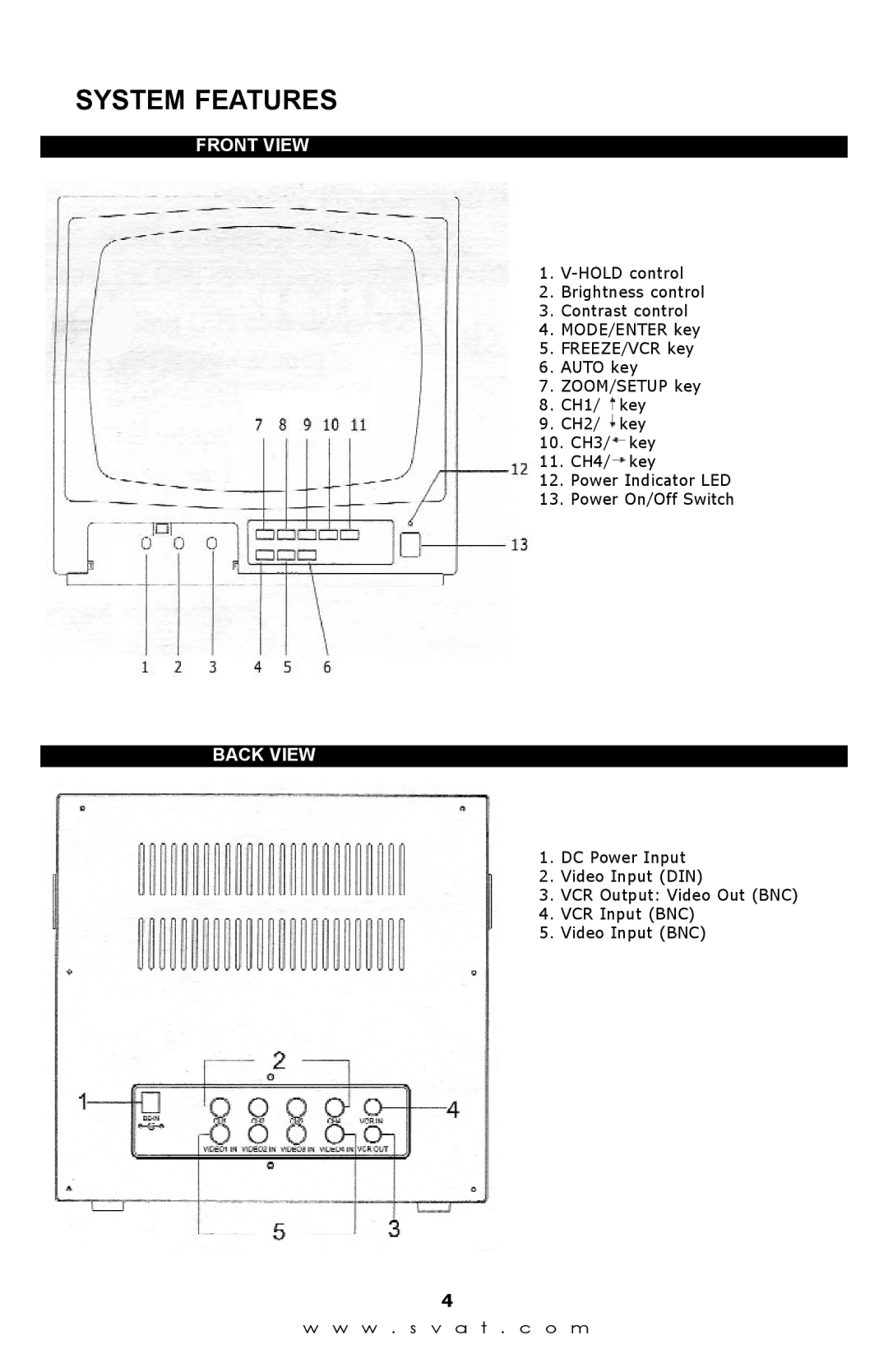 SVAT Electronics Q1204 instruction manual Front View, Back View 