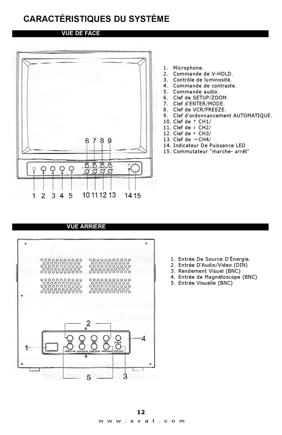 SVAT Electronics Q1404 instruction manual VUE DE Face, VUE Arrière 