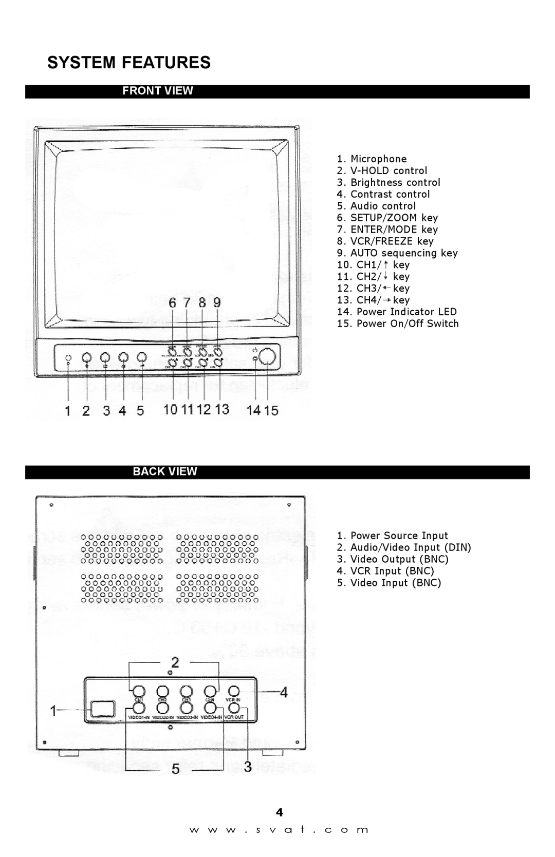 SVAT Electronics Q1404 instruction manual Front View, Back View 