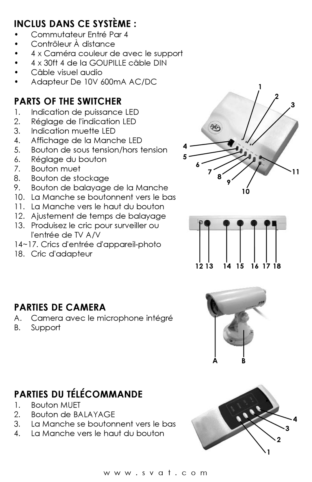 SVAT Electronics S400 user manual Inclus Dans CE Système, Parties DE Camera, Parties DU Télécommande 