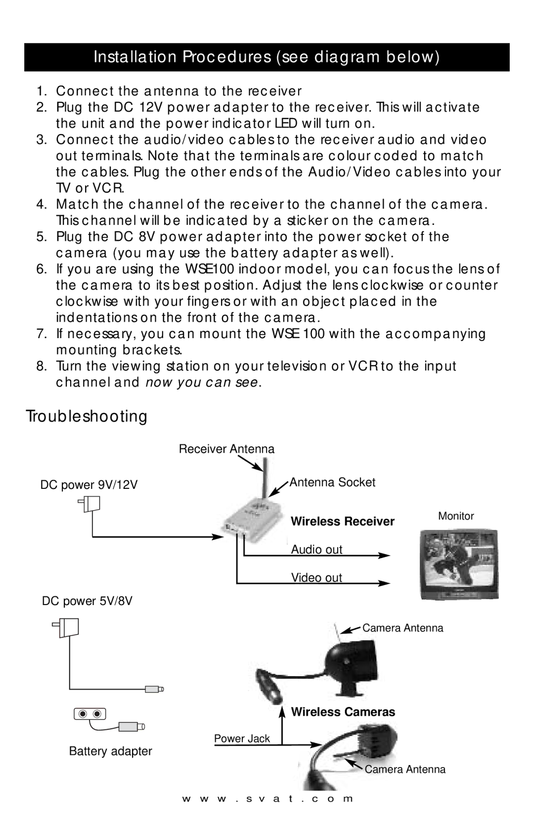 SVAT Electronics WSE 200, WSE100 instruction manual Troubleshooting, Wireless Receiver, Wireless Cameras 